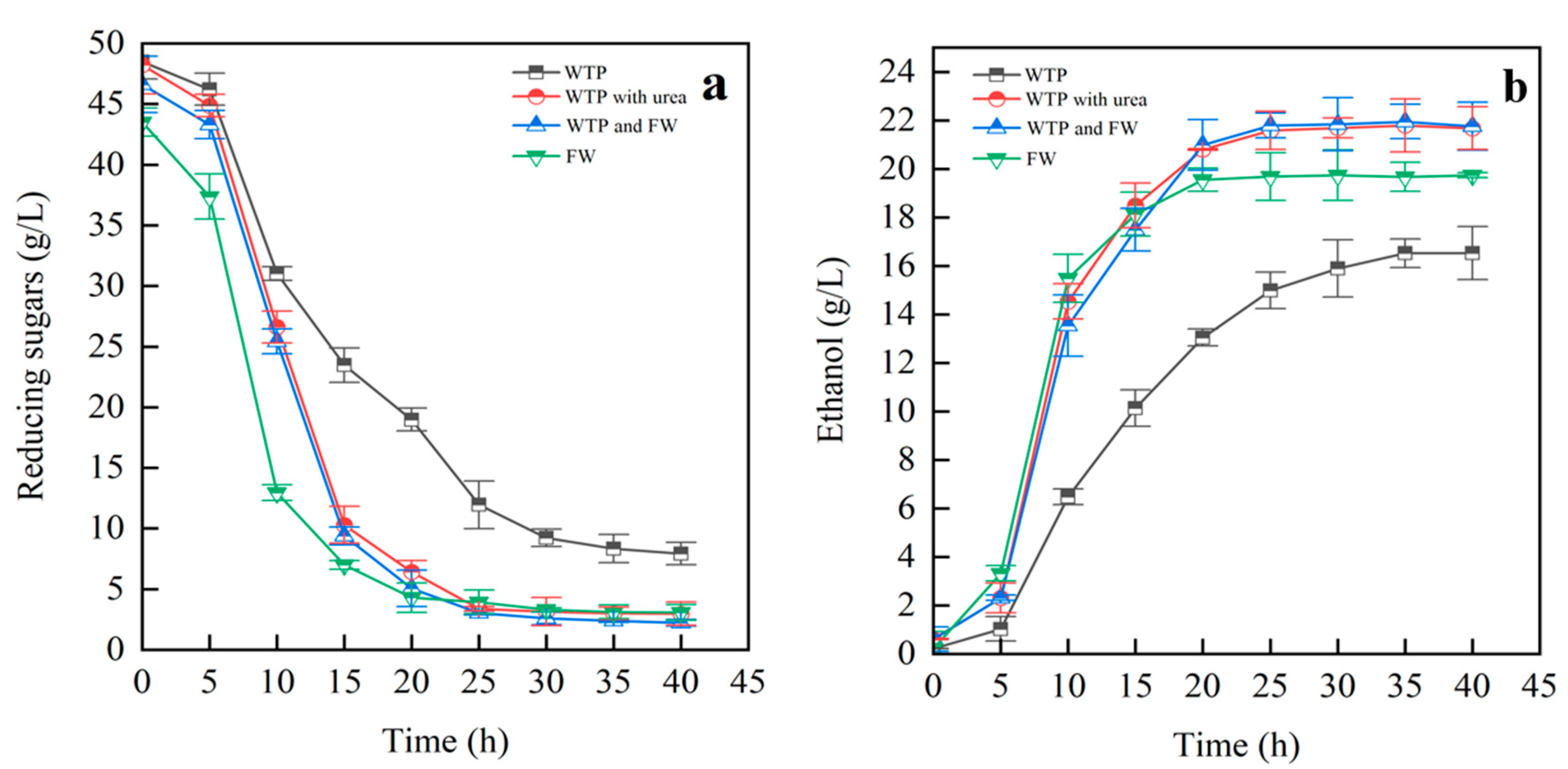 Fermentation 10 00194 g004