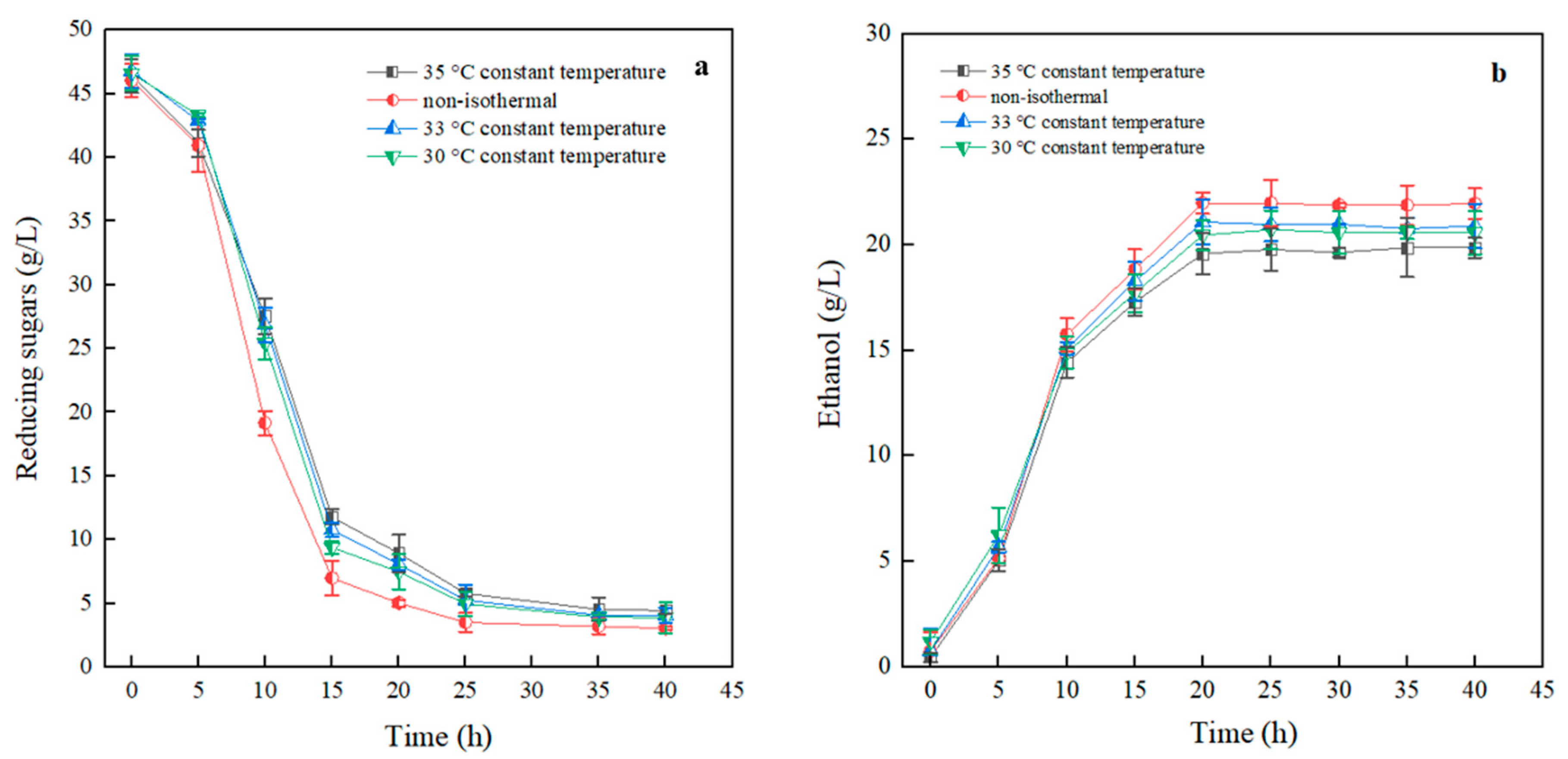 Fermentation 10 00194 g008