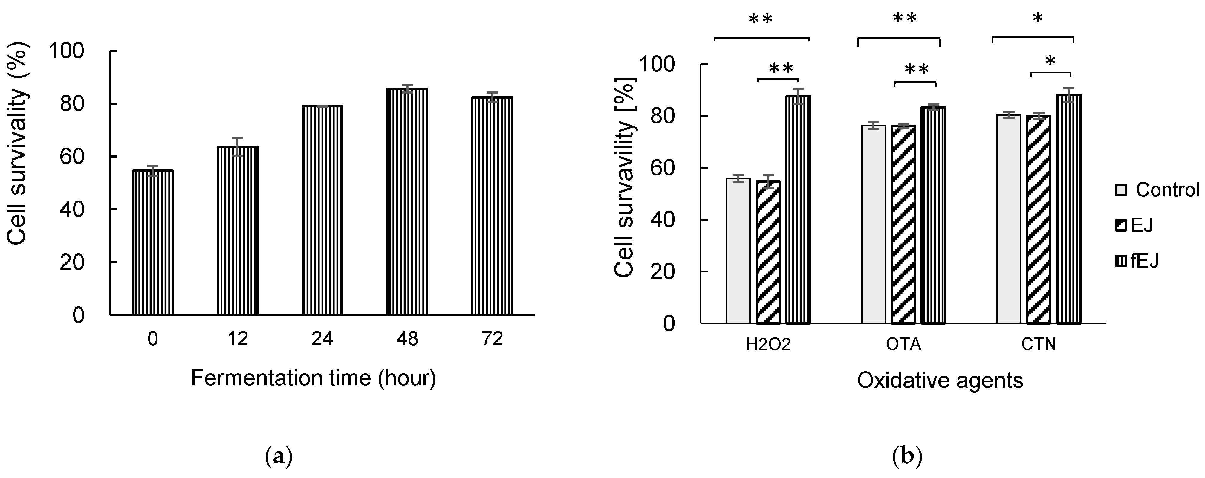 Fermentation 10 00197 g001