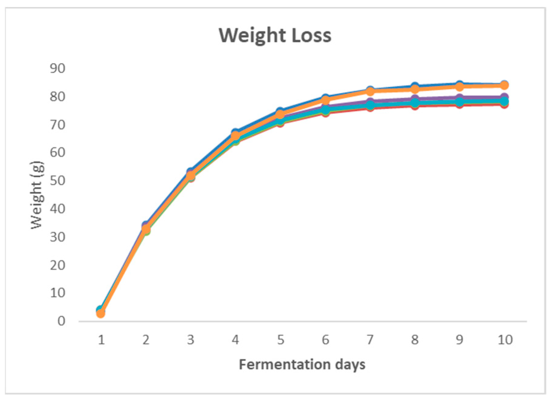 Fermentation 10 00198 g001 Fermentation 10 00198 g001