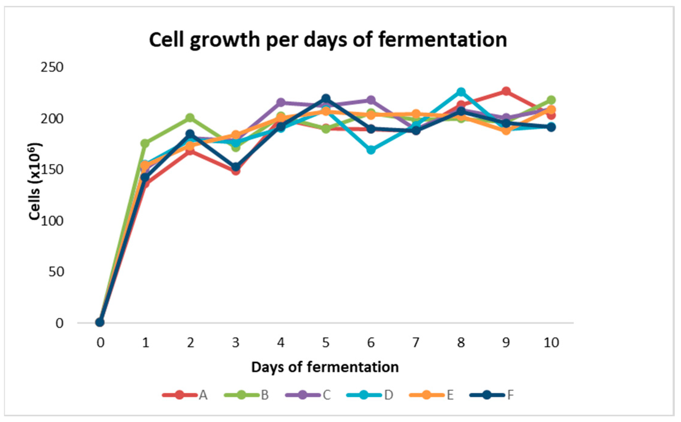 Fermentation 10 00198 g002 Fermentation 10 00198 g002