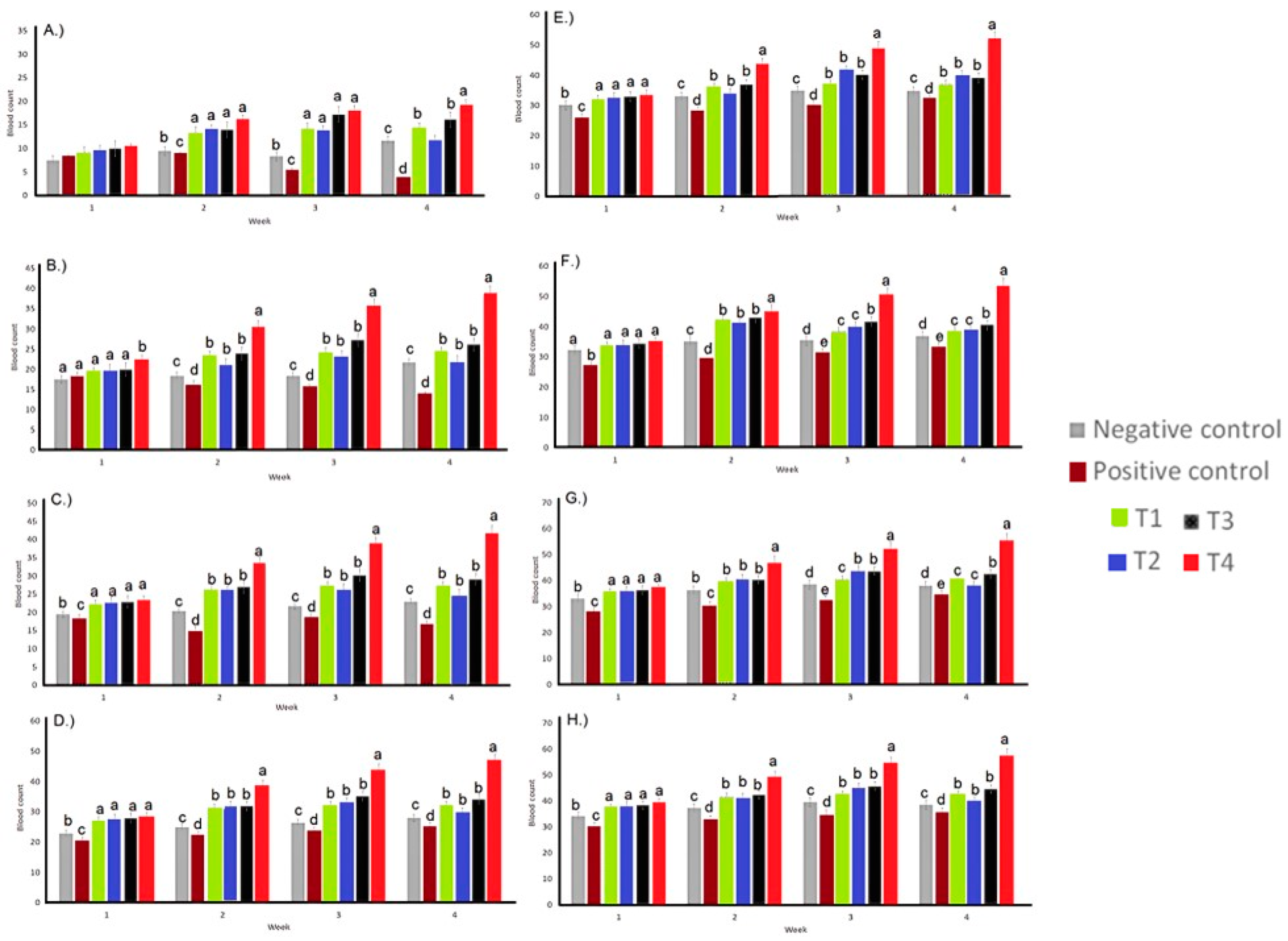 Fermentation 10 00199 g002