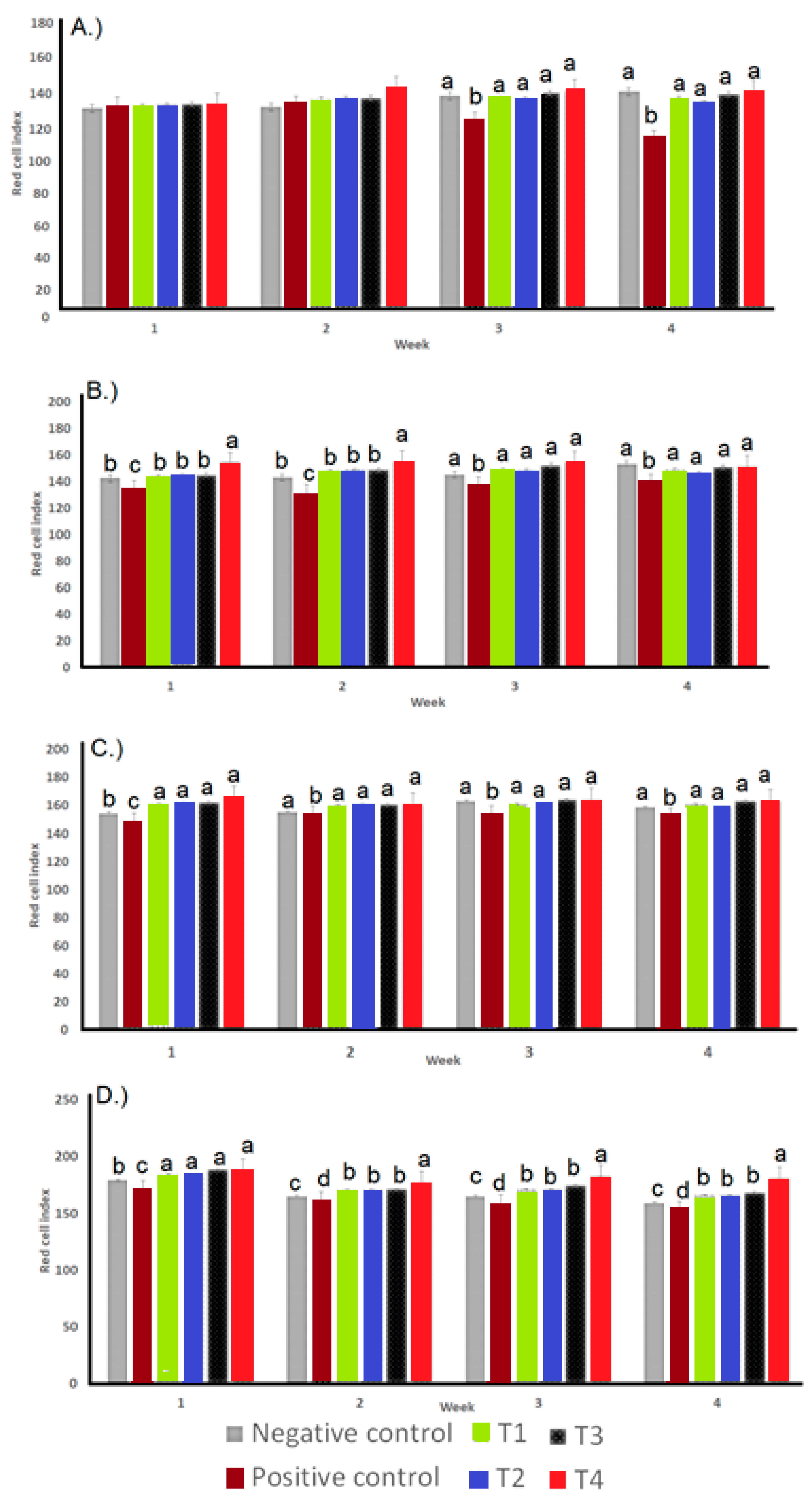 Fermentation 10 00199 g003