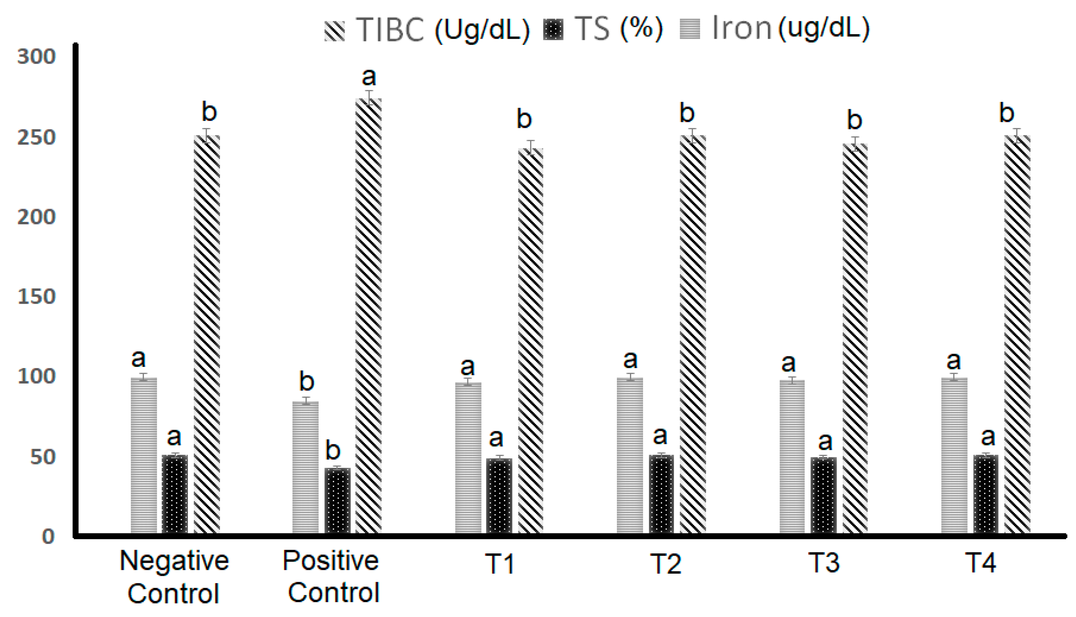 Fermentation 10 00199 g004
