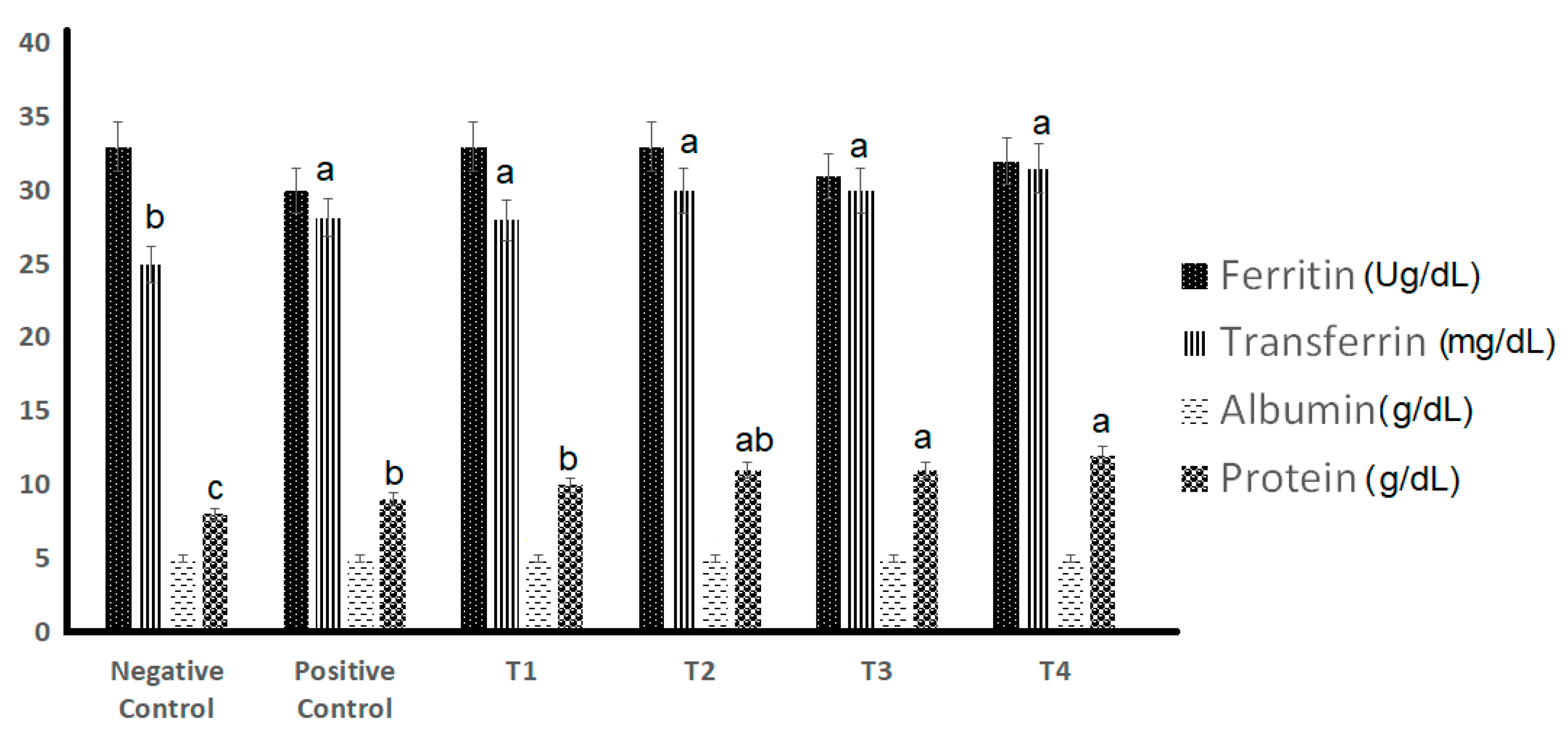 Fermentation 10 00199 g005