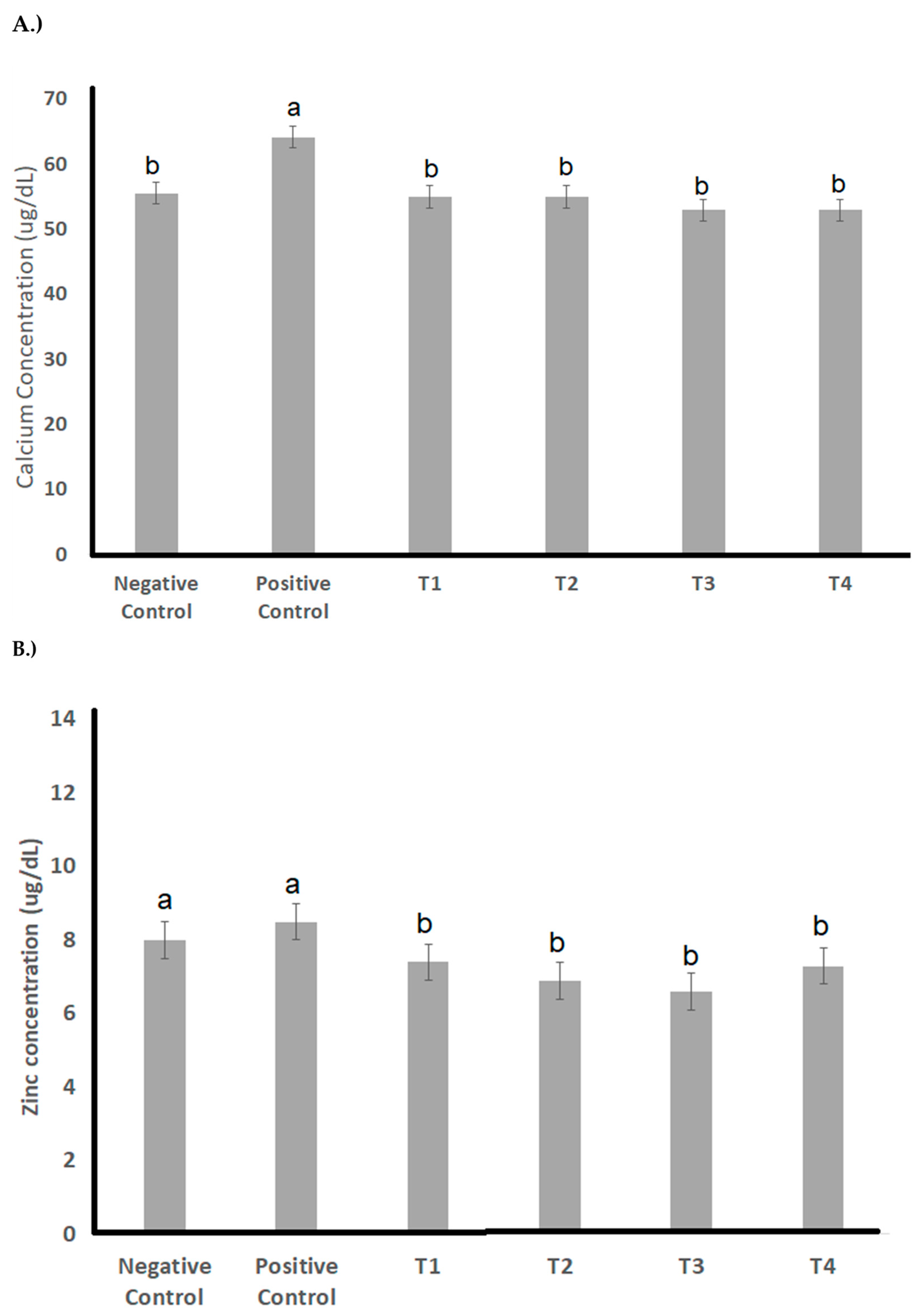 Fermentation 10 00199 g006