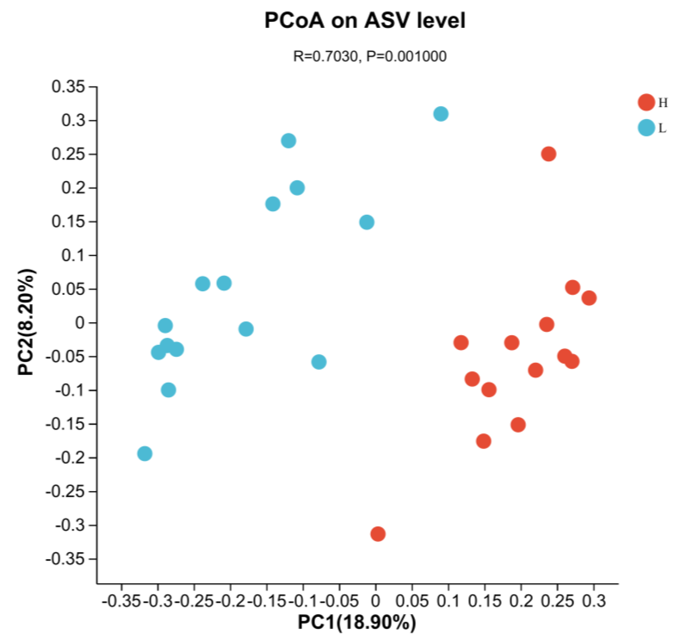 Fermentation 10 00205 g001 Fermentation 10 00205 g001