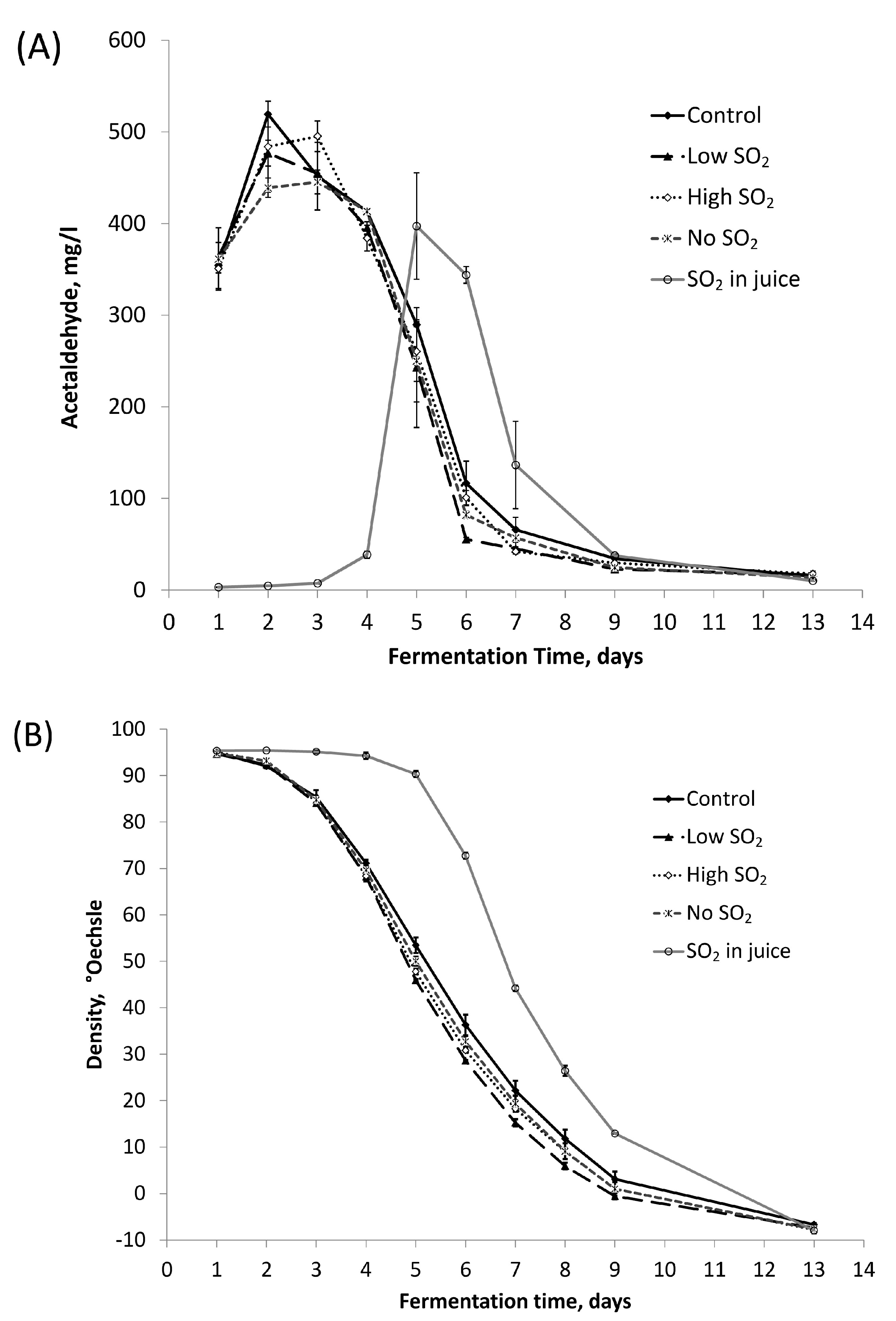 Fermentation 10 00210 g002