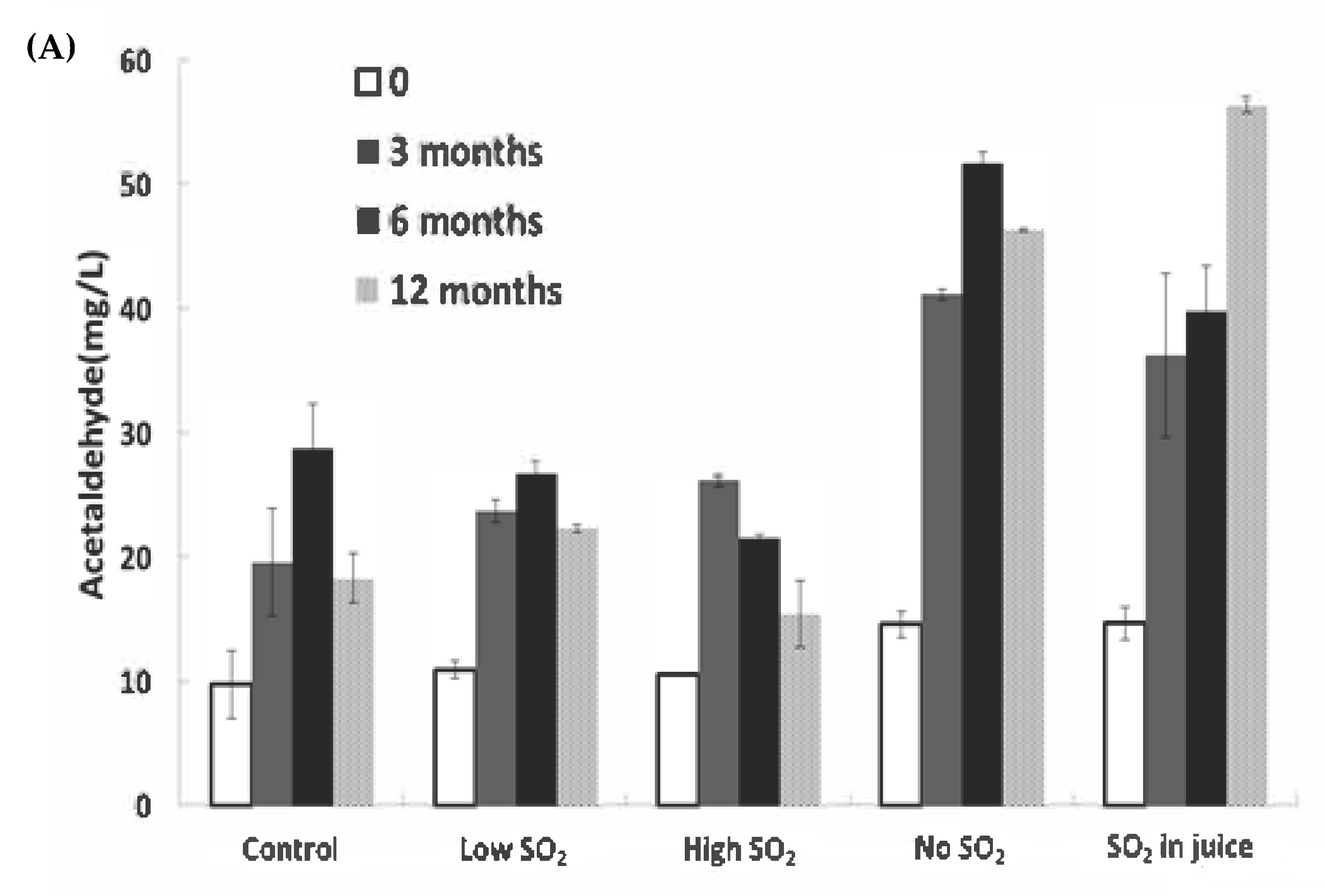 Fermentation 10 00210 g003a