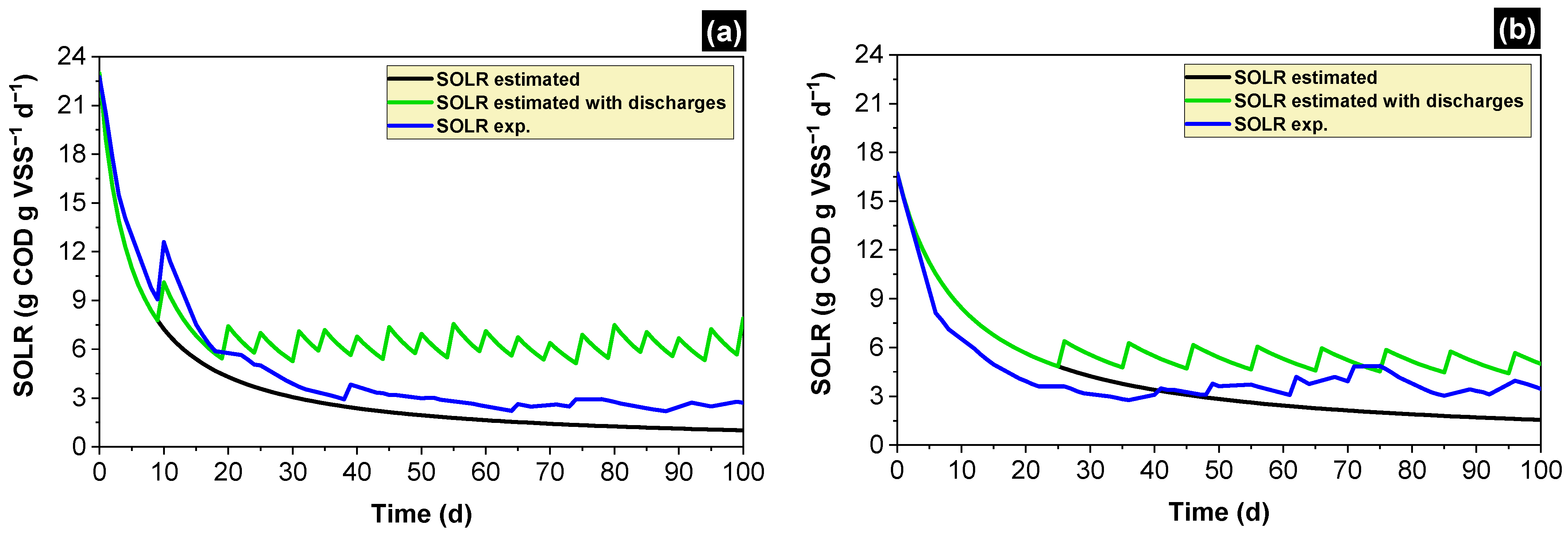 Fermentation 10 00213 g002