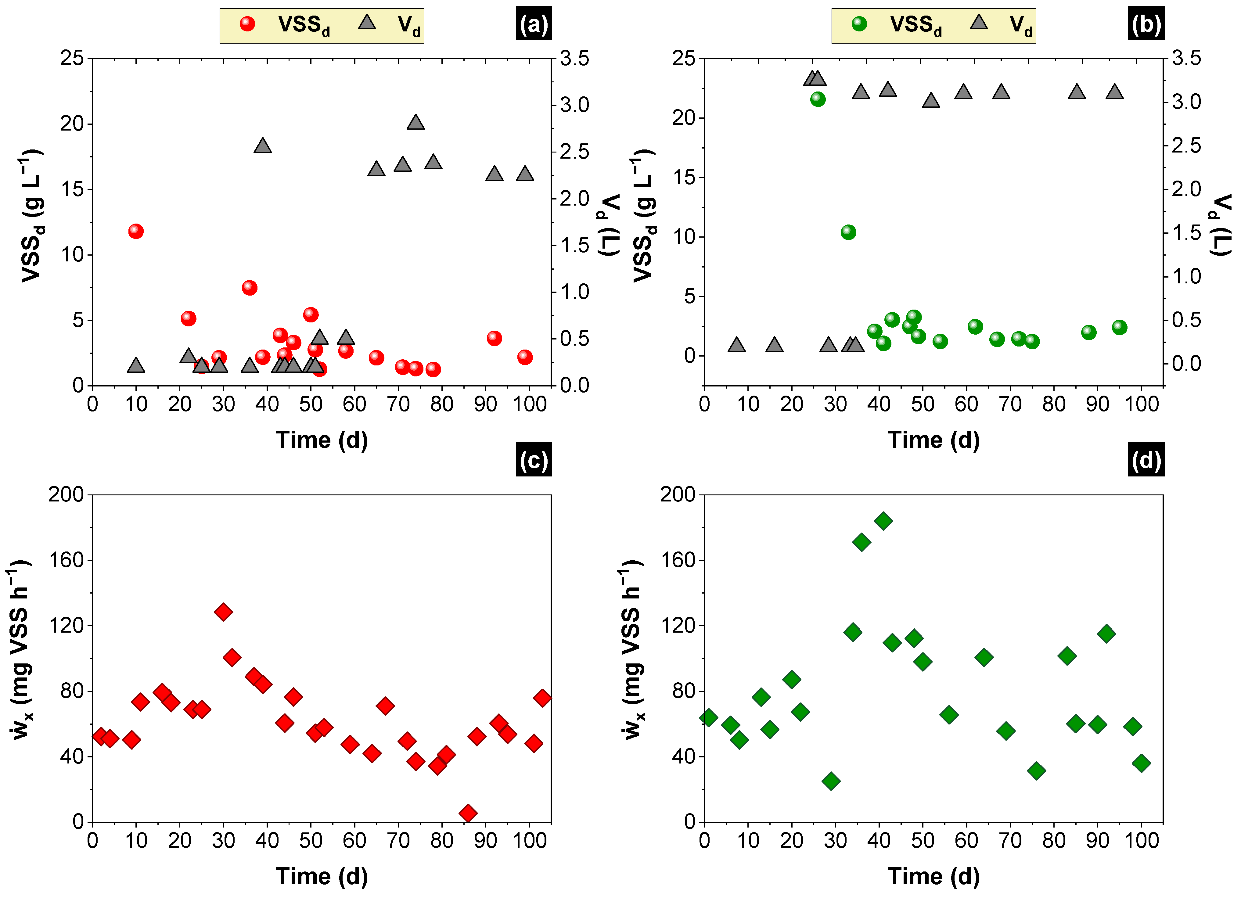Fermentation 10 00213 g003