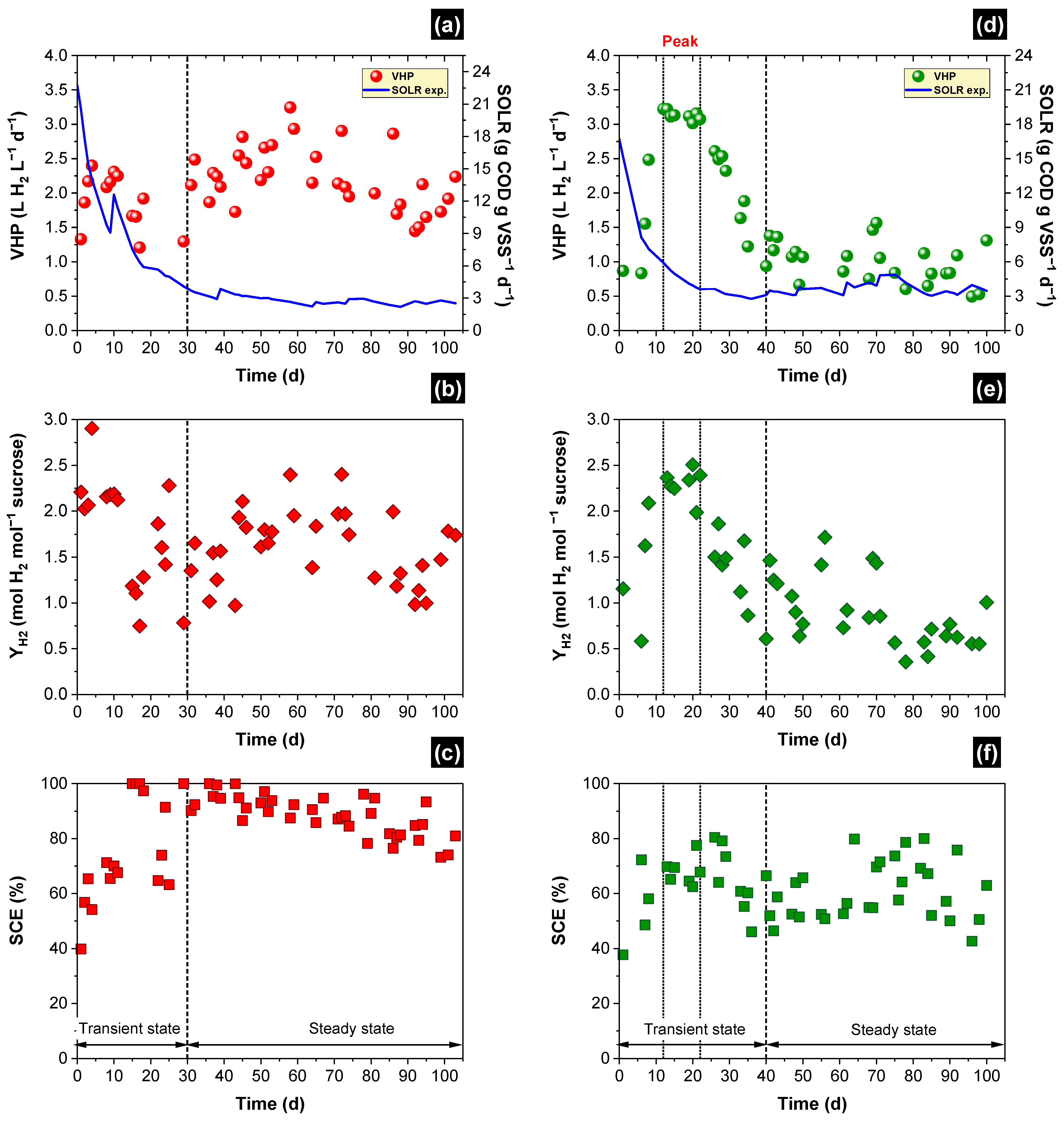 Fermentation 10 00213 g004