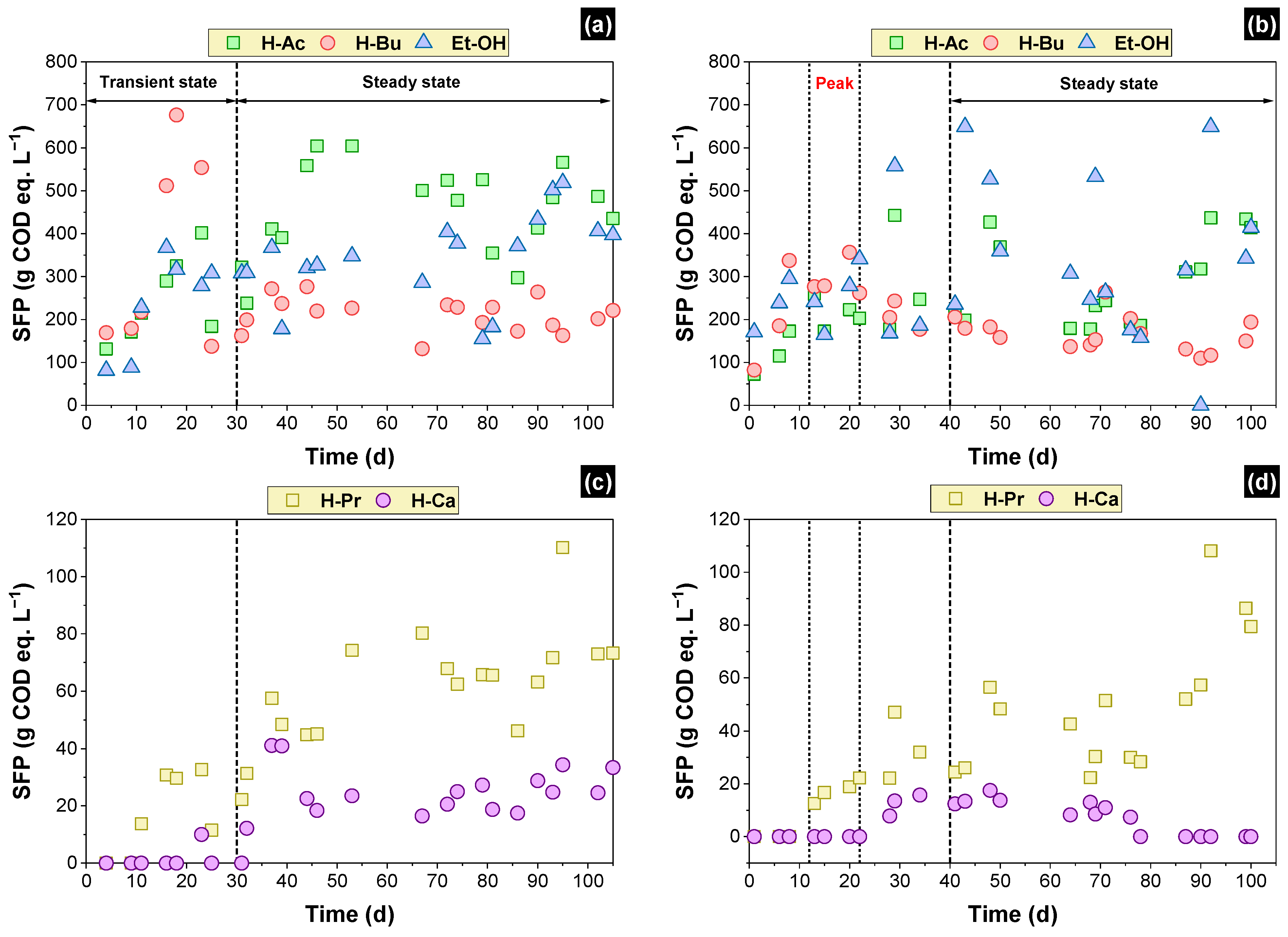 Fermentation 10 00213 g005