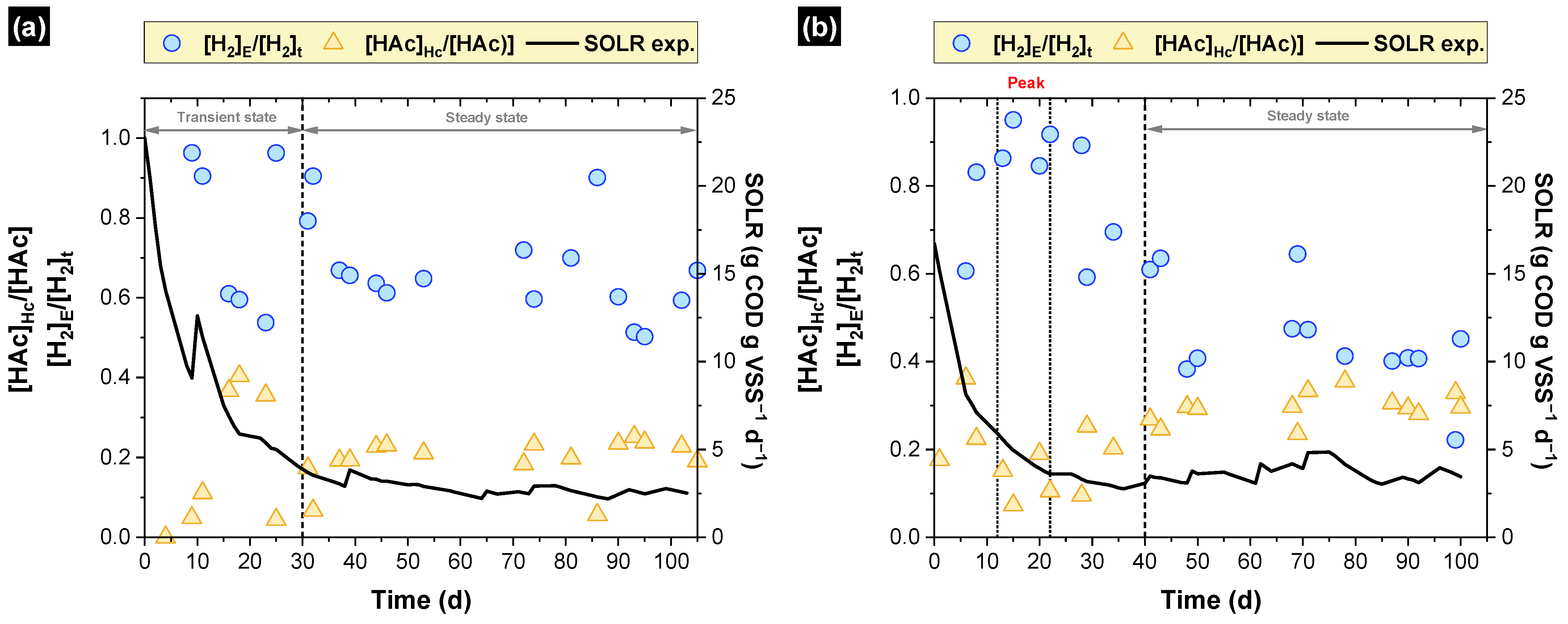 Fermentation 10 00213 g006