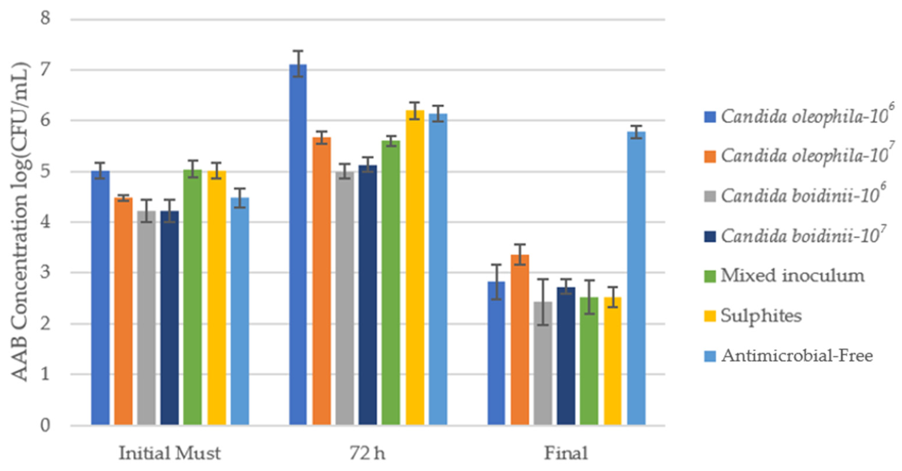 Fermentation 10 00223 g002