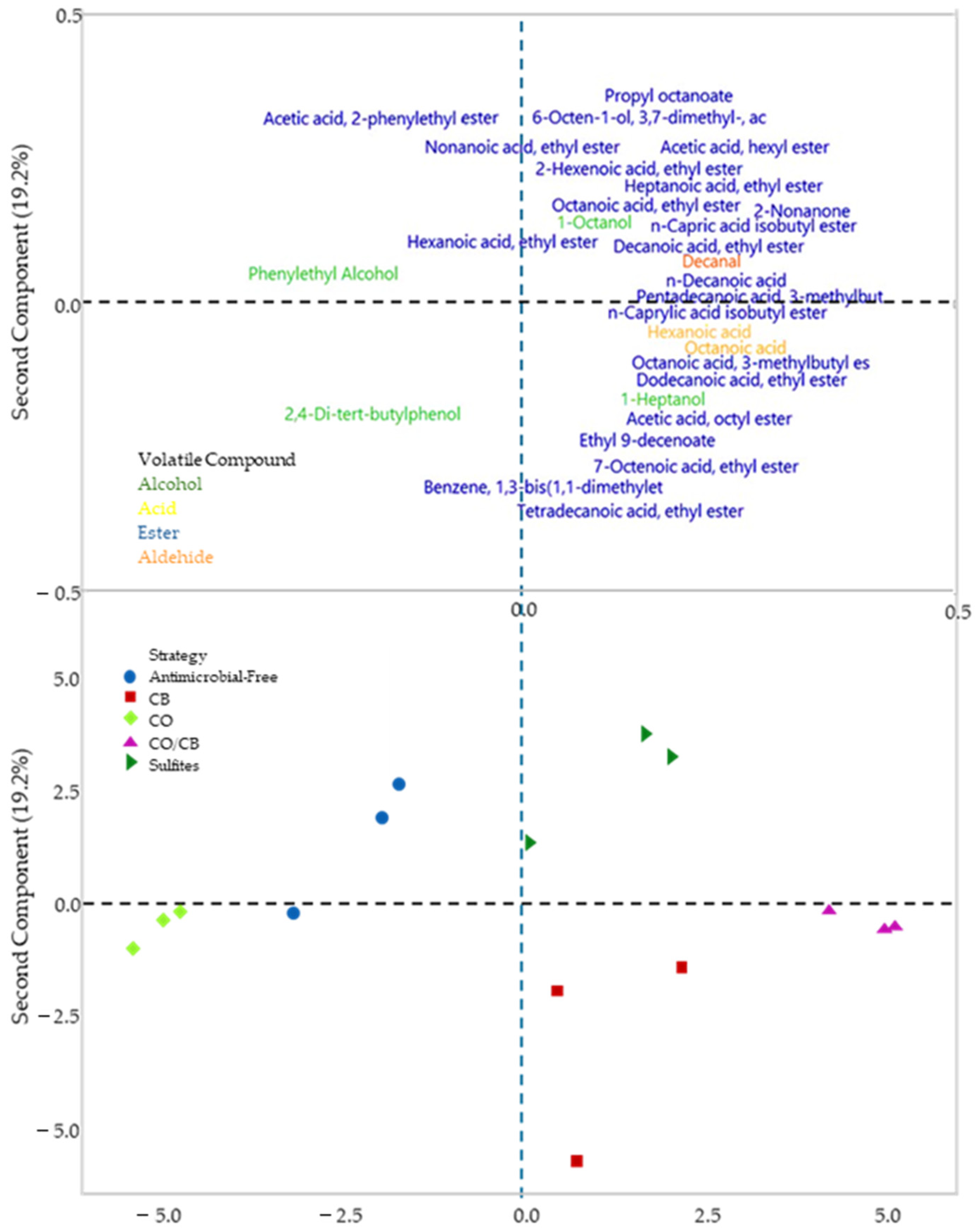 Fermentation 10 00223 g005