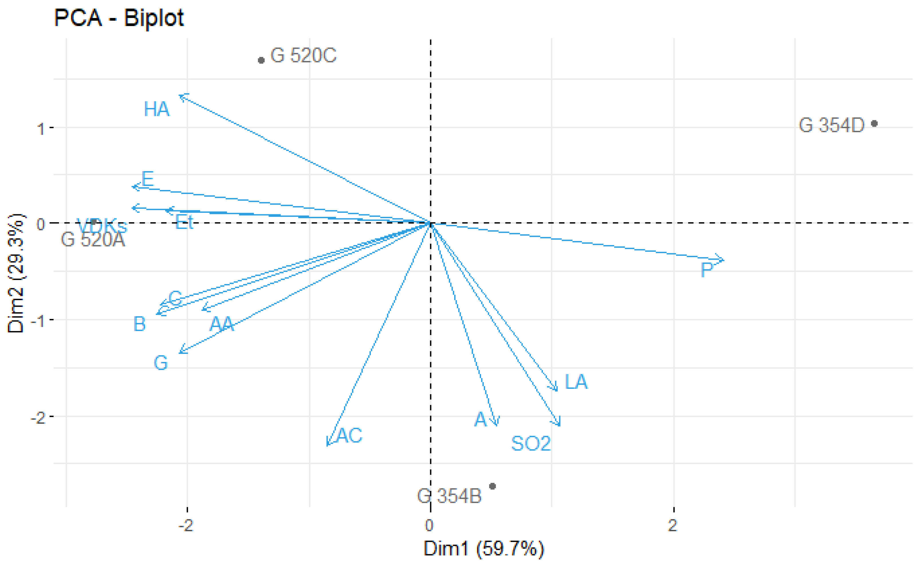 Fermentation 10 00225 g003