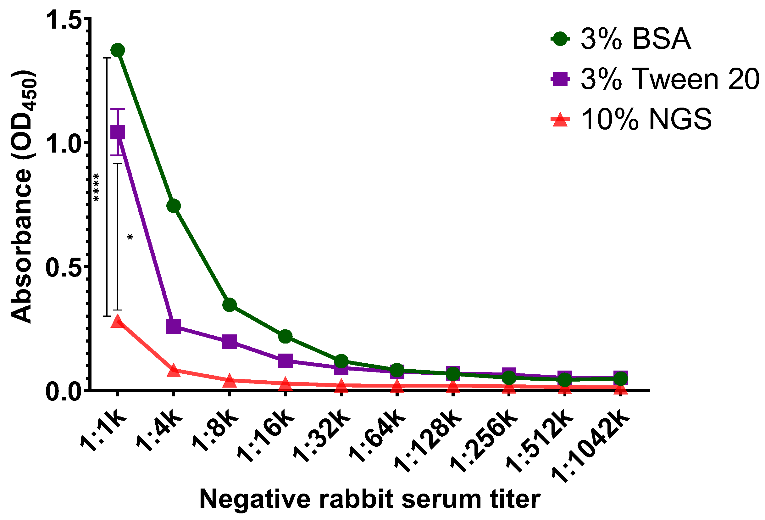 Fermentation 10 00232 g001