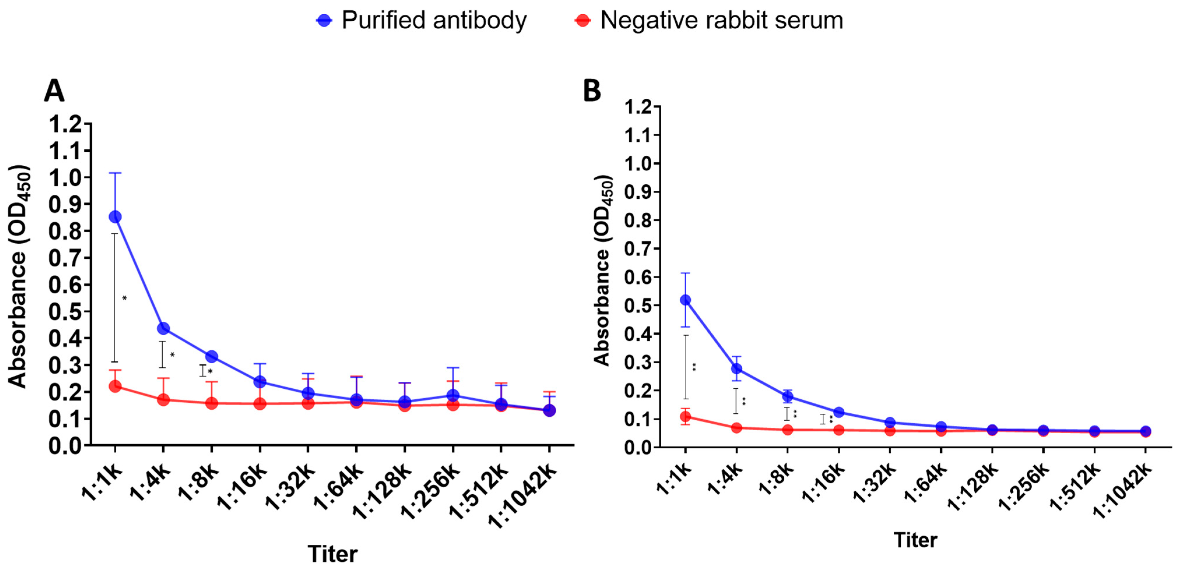 Fermentation 10 00232 g002