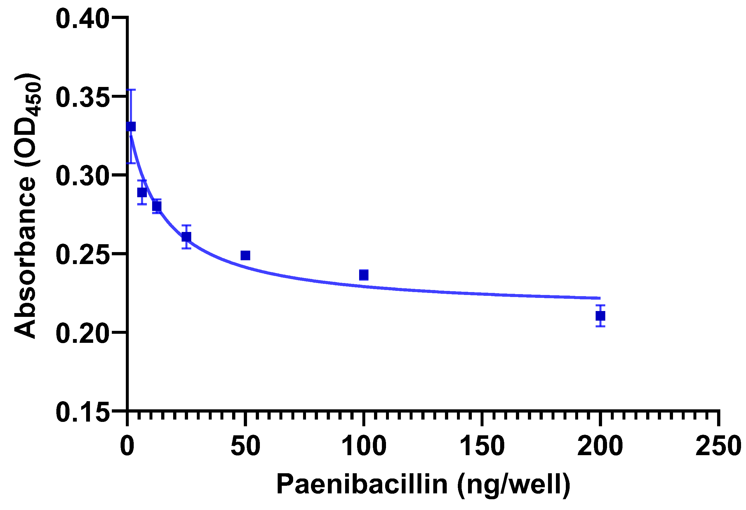 Fermentation 10 00232 g004