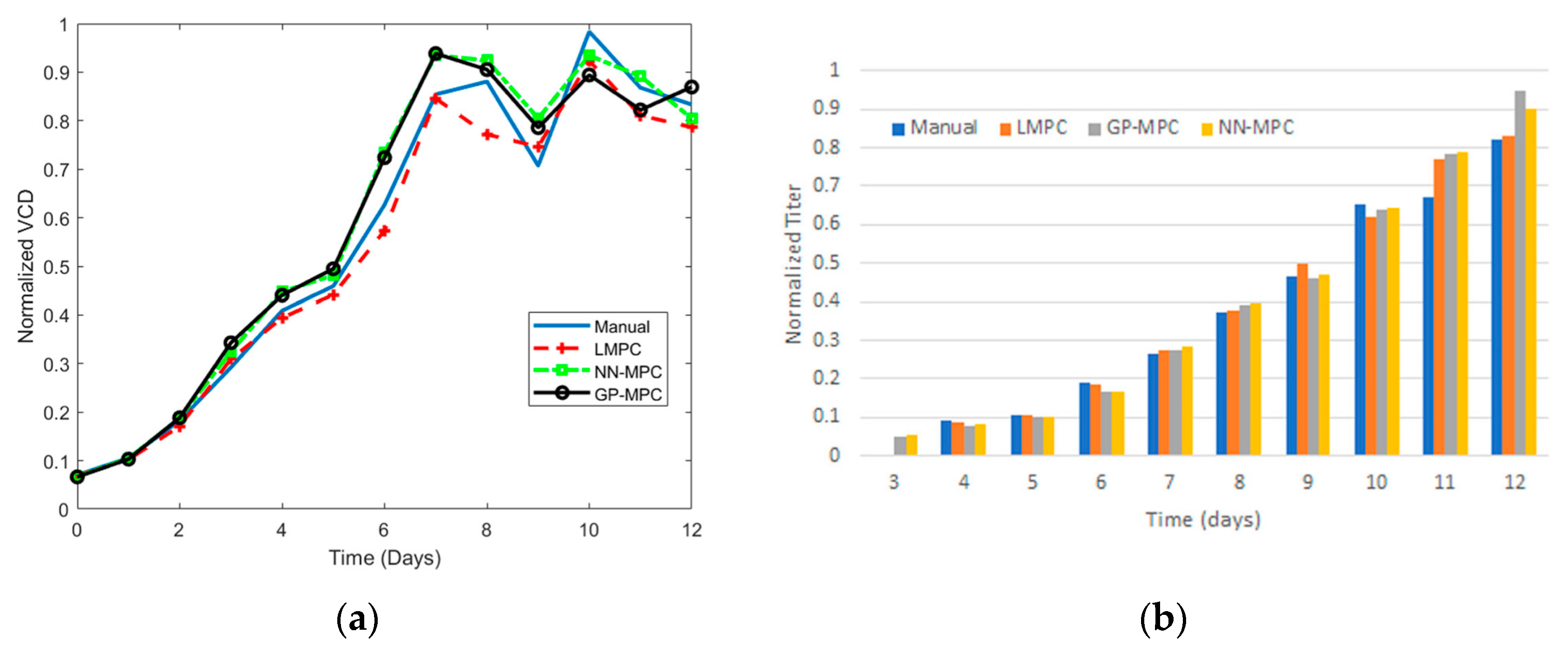 Fermentation 10 00234 g003
