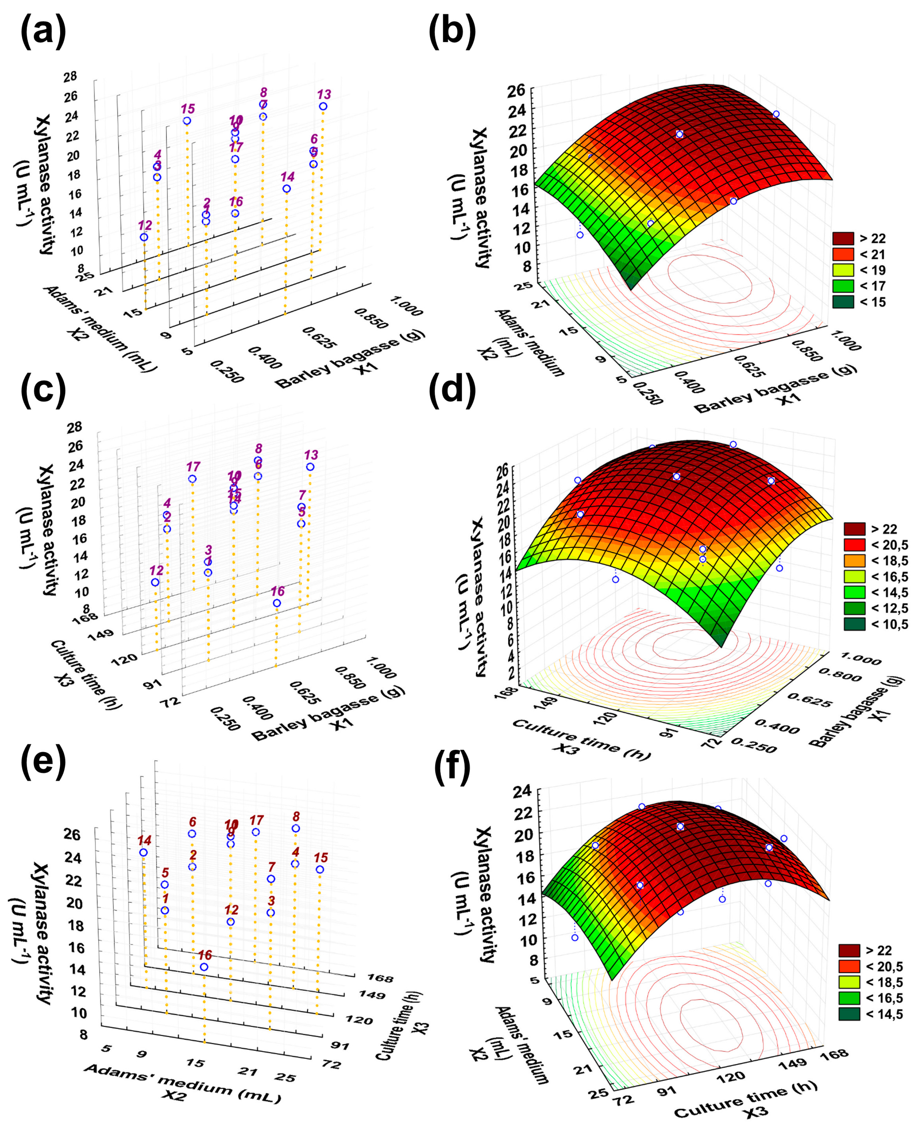 Fermentation 10 00241 g001