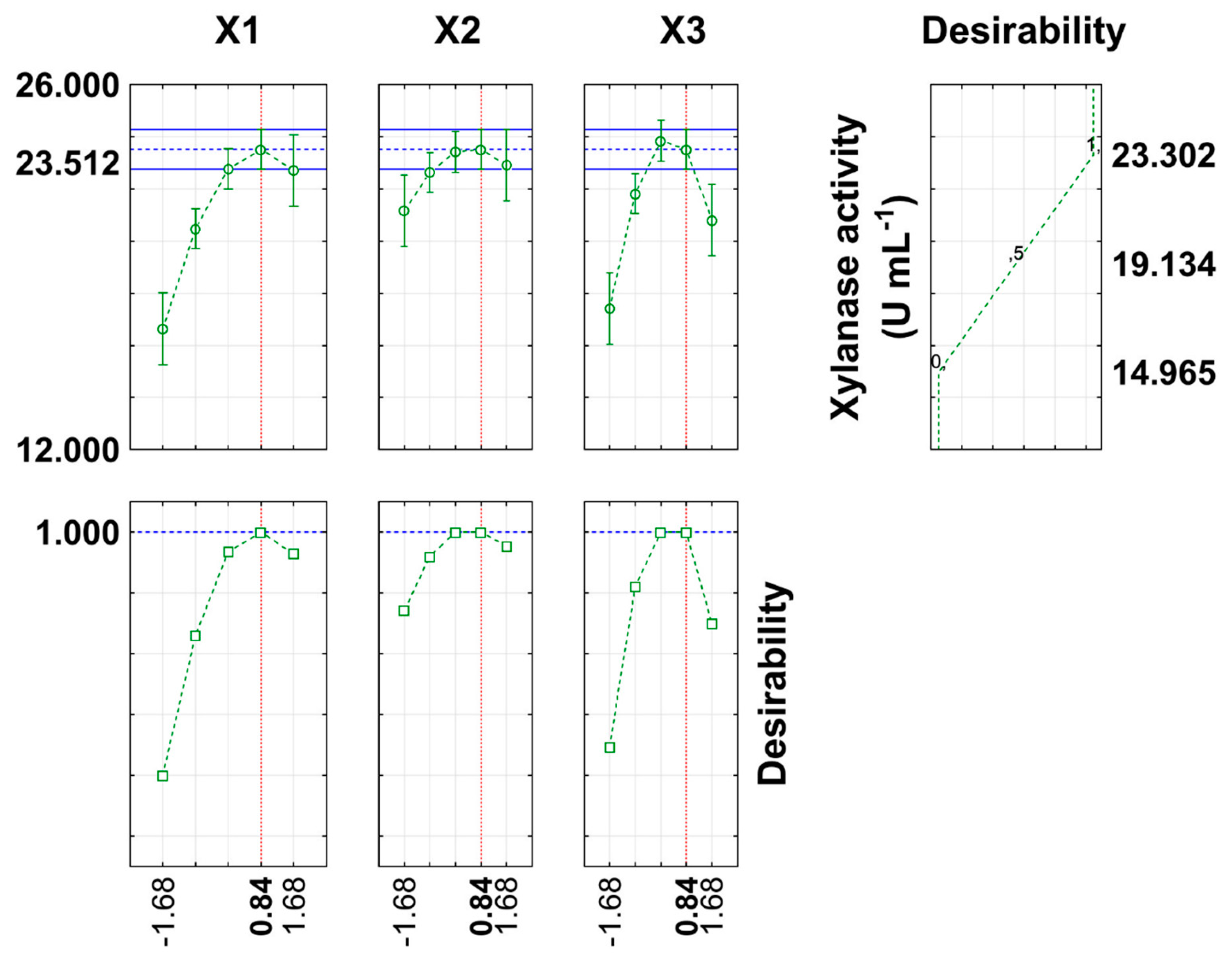 Fermentation 10 00241 g002