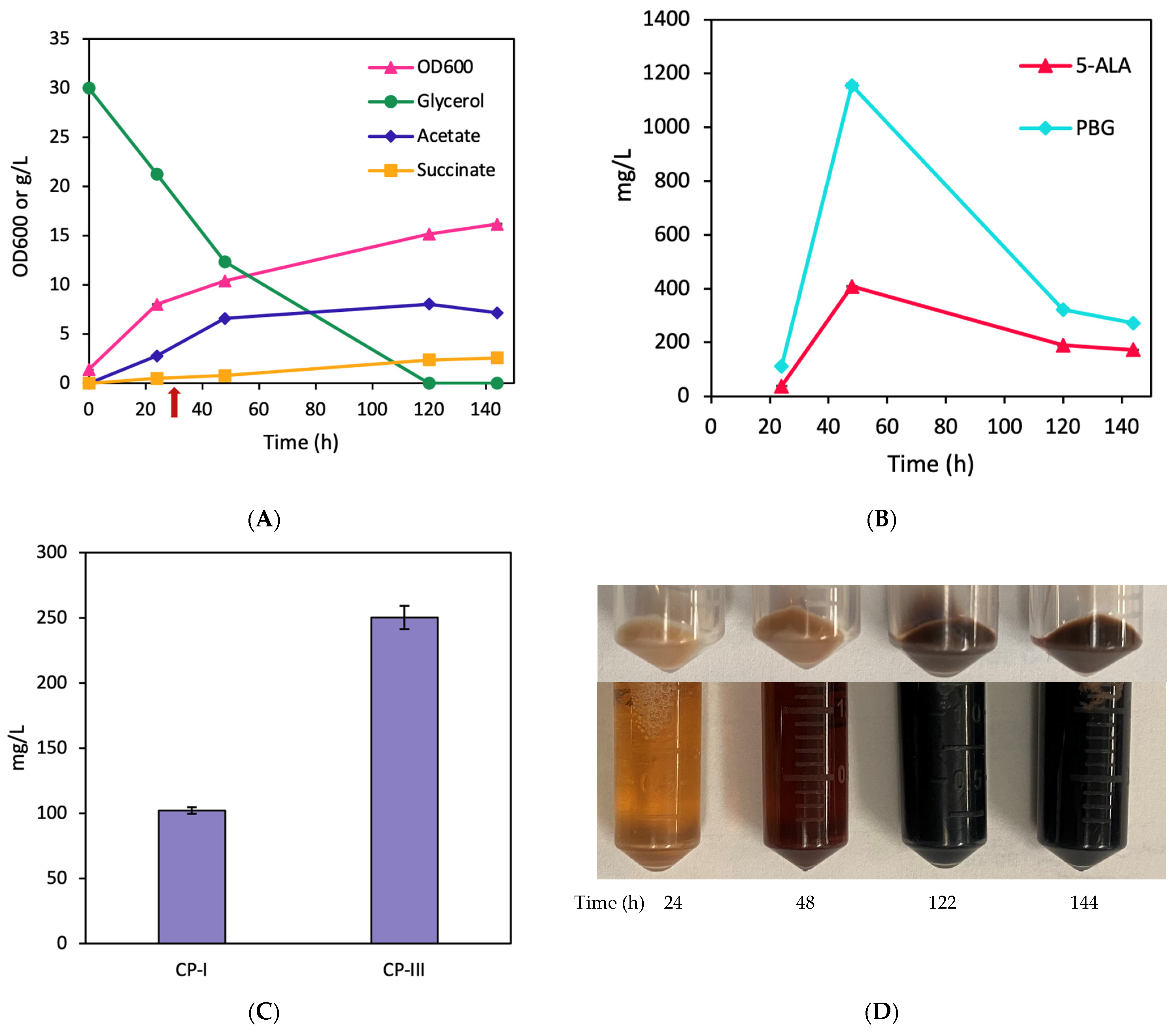 Fermentation 10 00250 g007