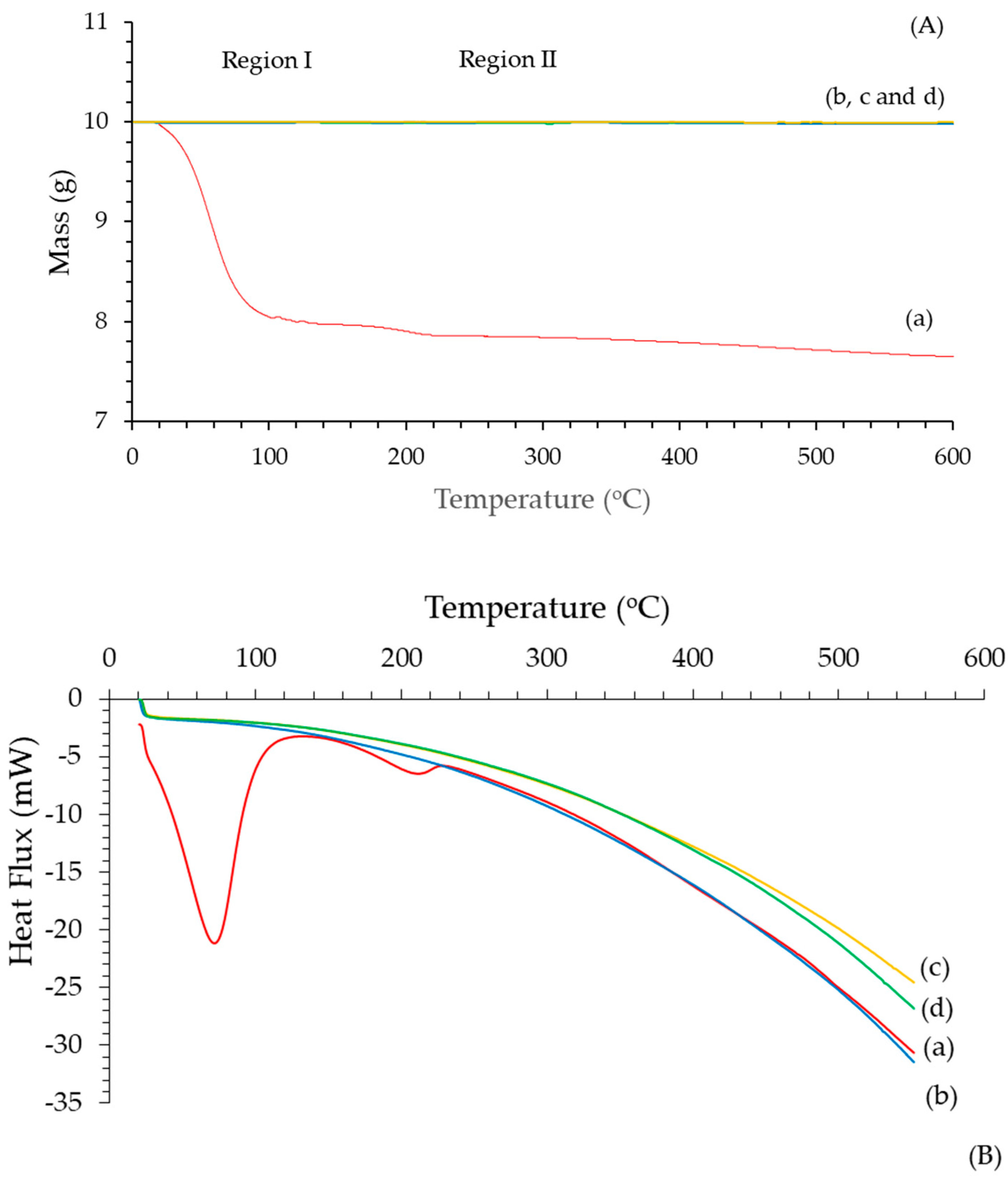 Fermentation 10 00255 g007