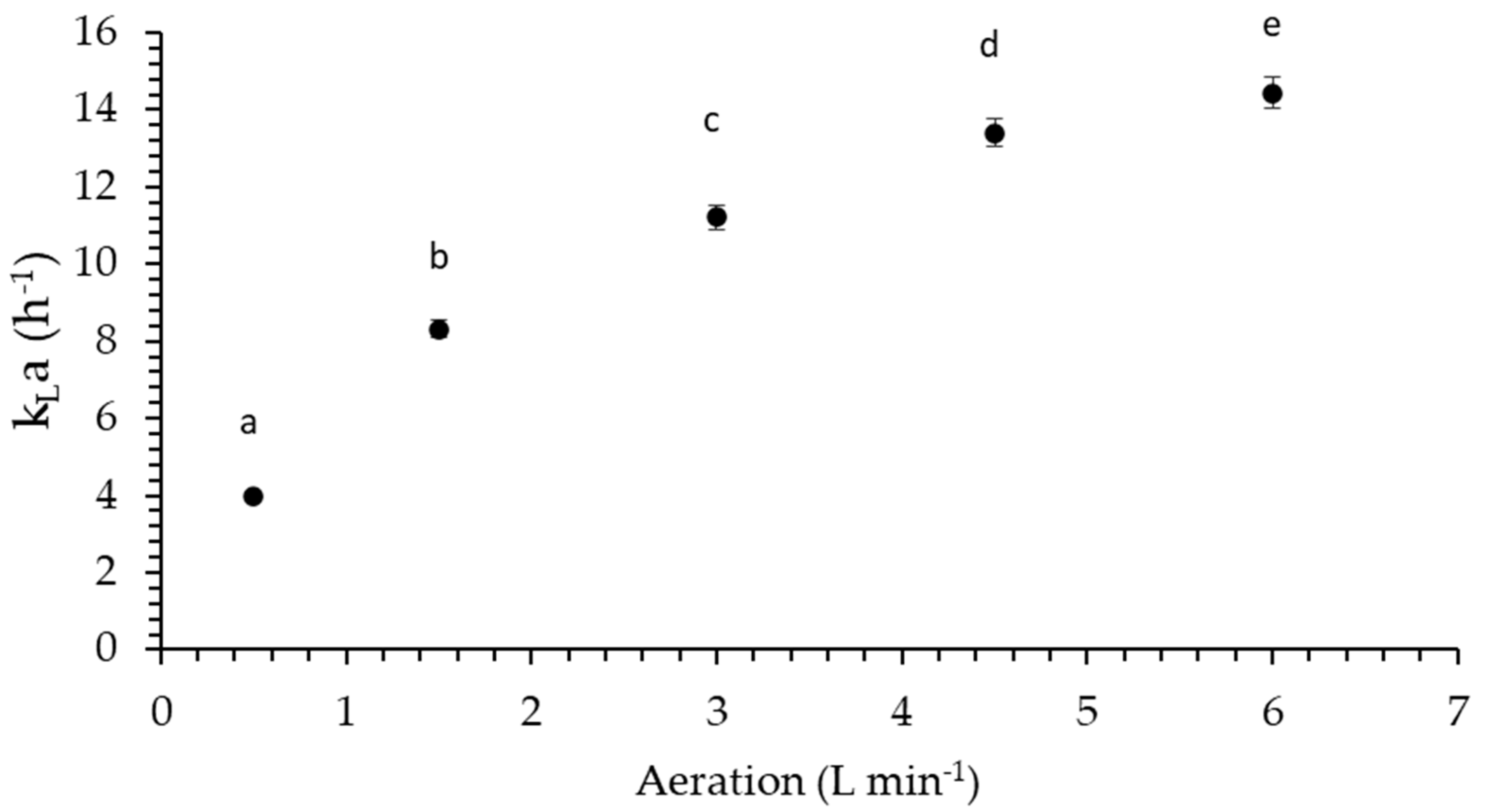 Fermentation 10 00255 g010