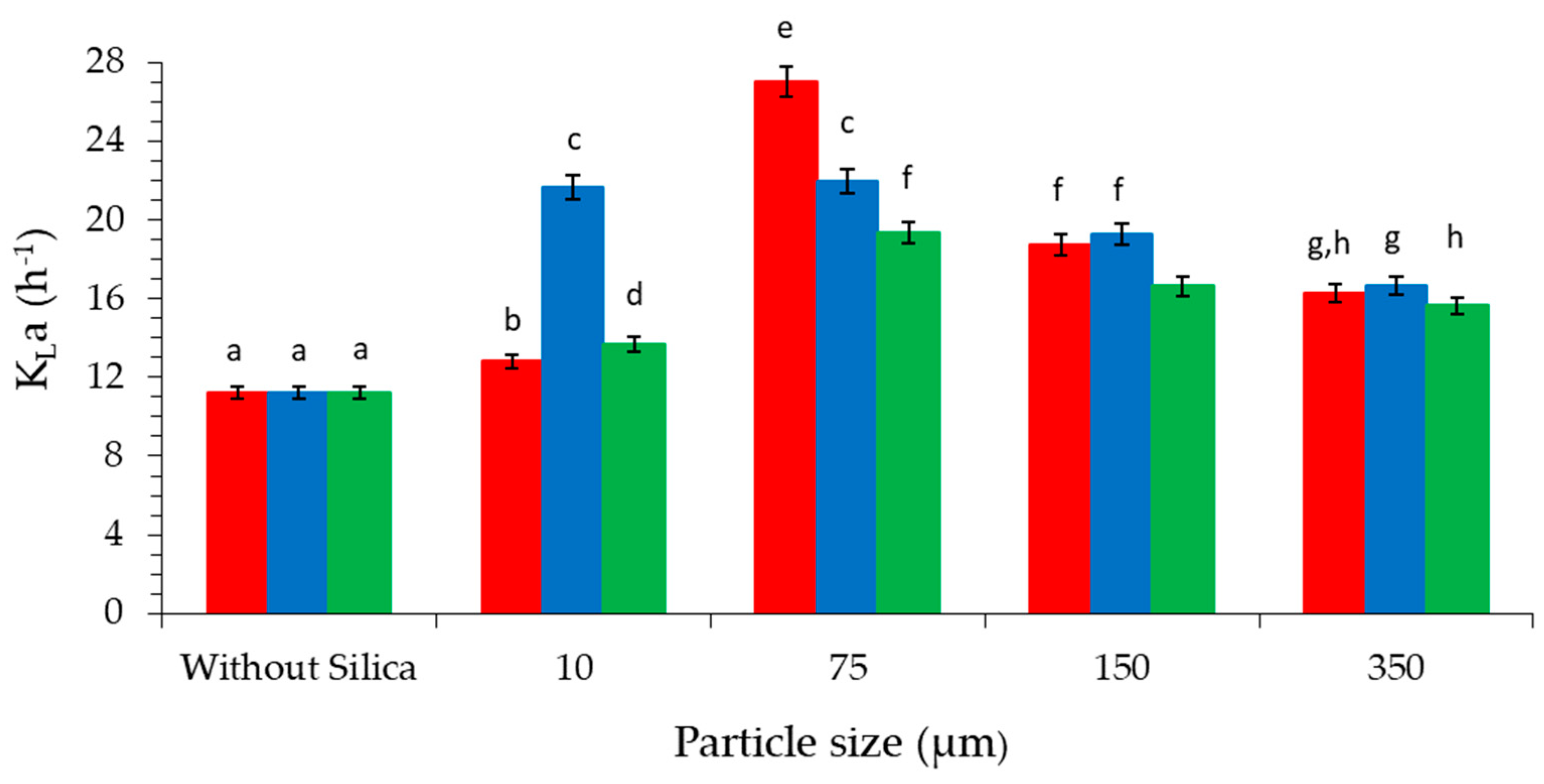 Fermentation 10 00255 g011