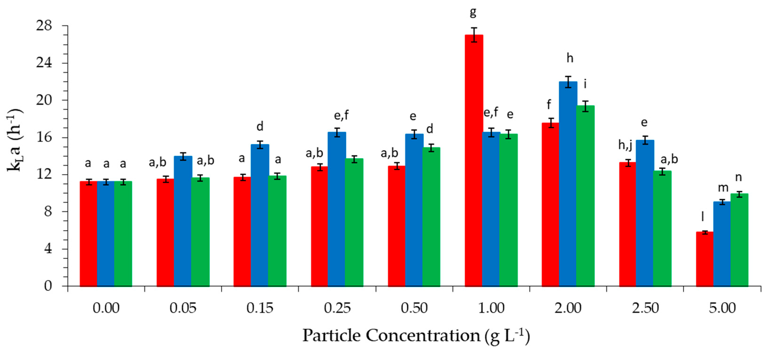 Fermentation 10 00255 g012