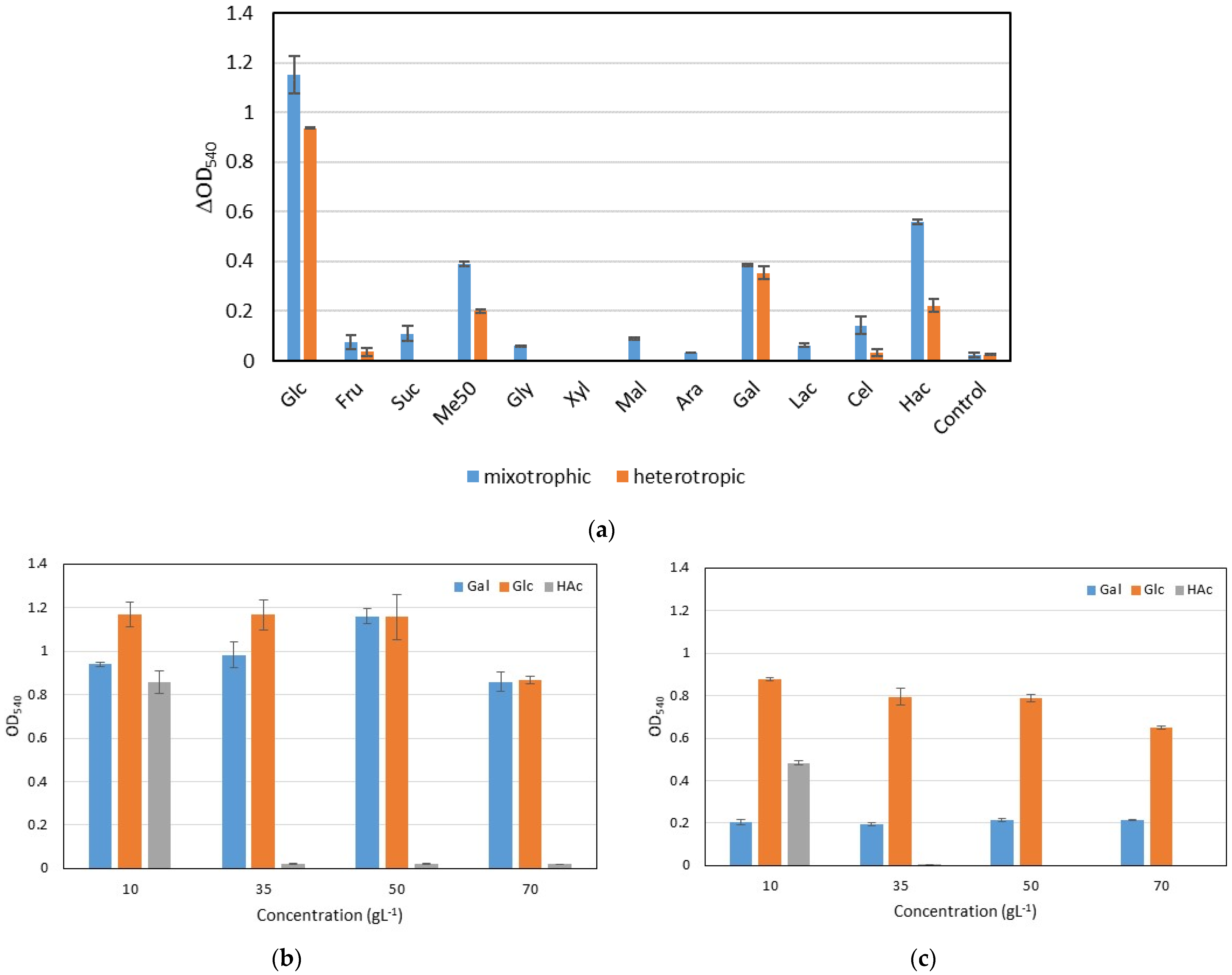 Fermentation 10 00270 g001