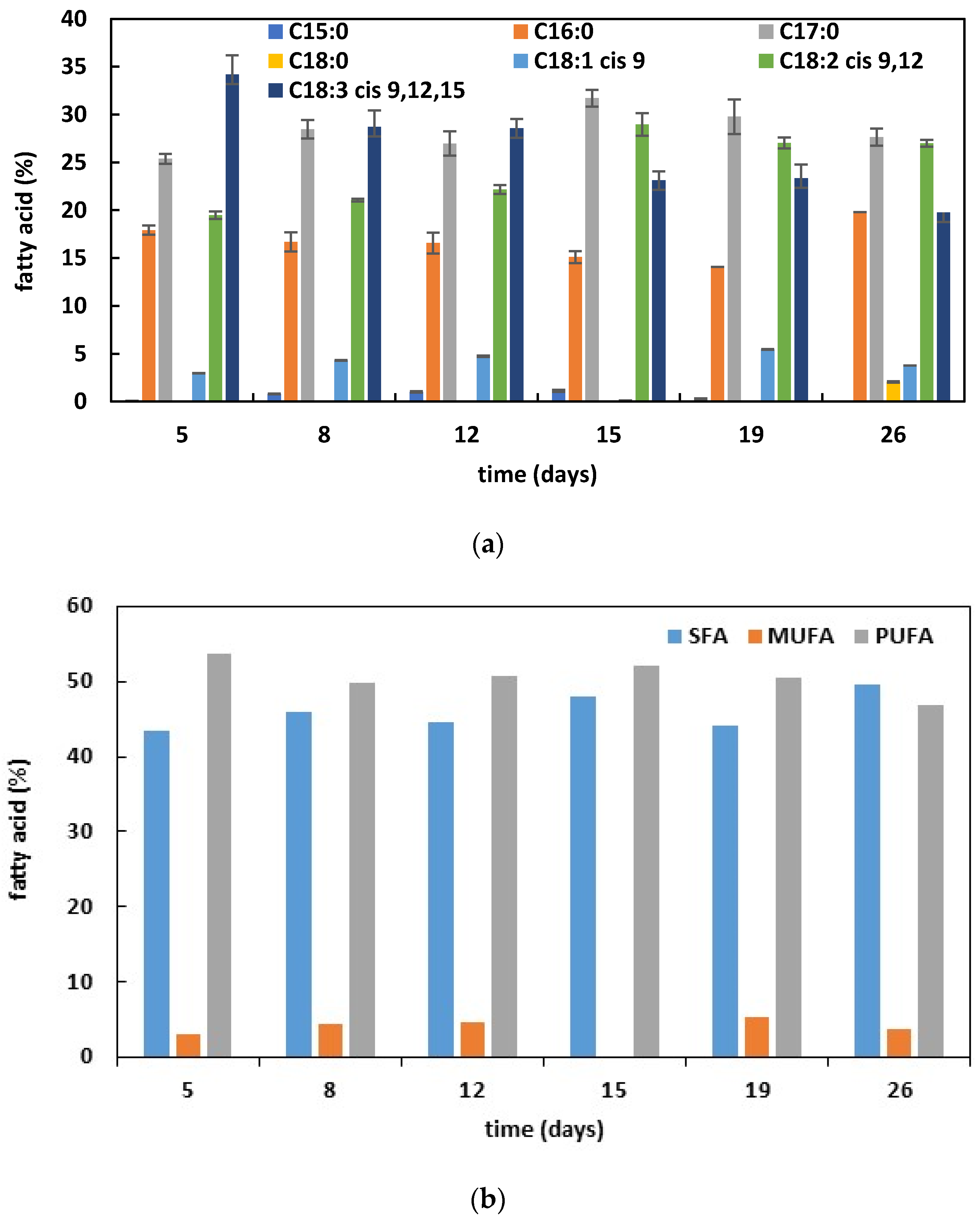 Fermentation 10 00270 g003