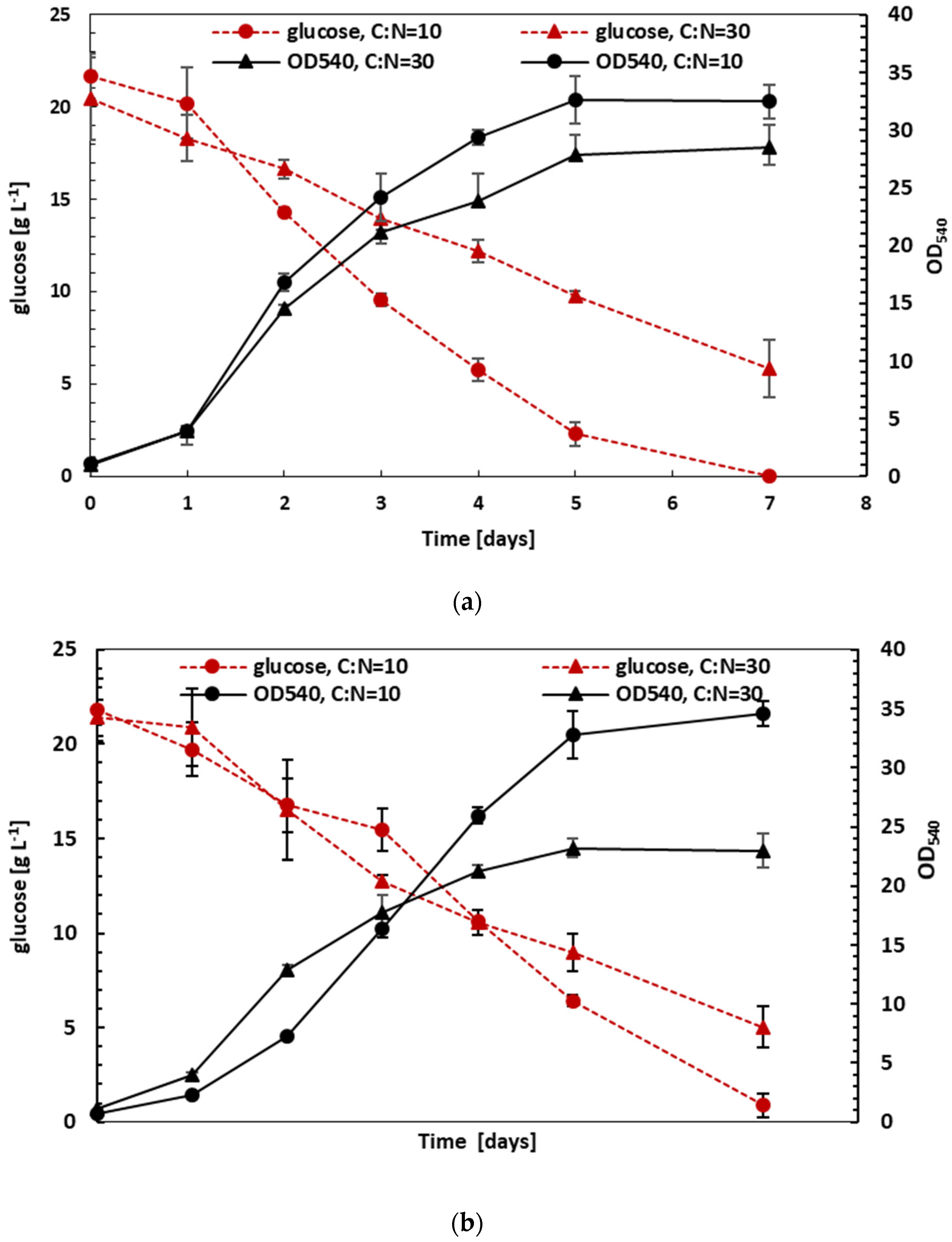 Fermentation 10 00270 g004