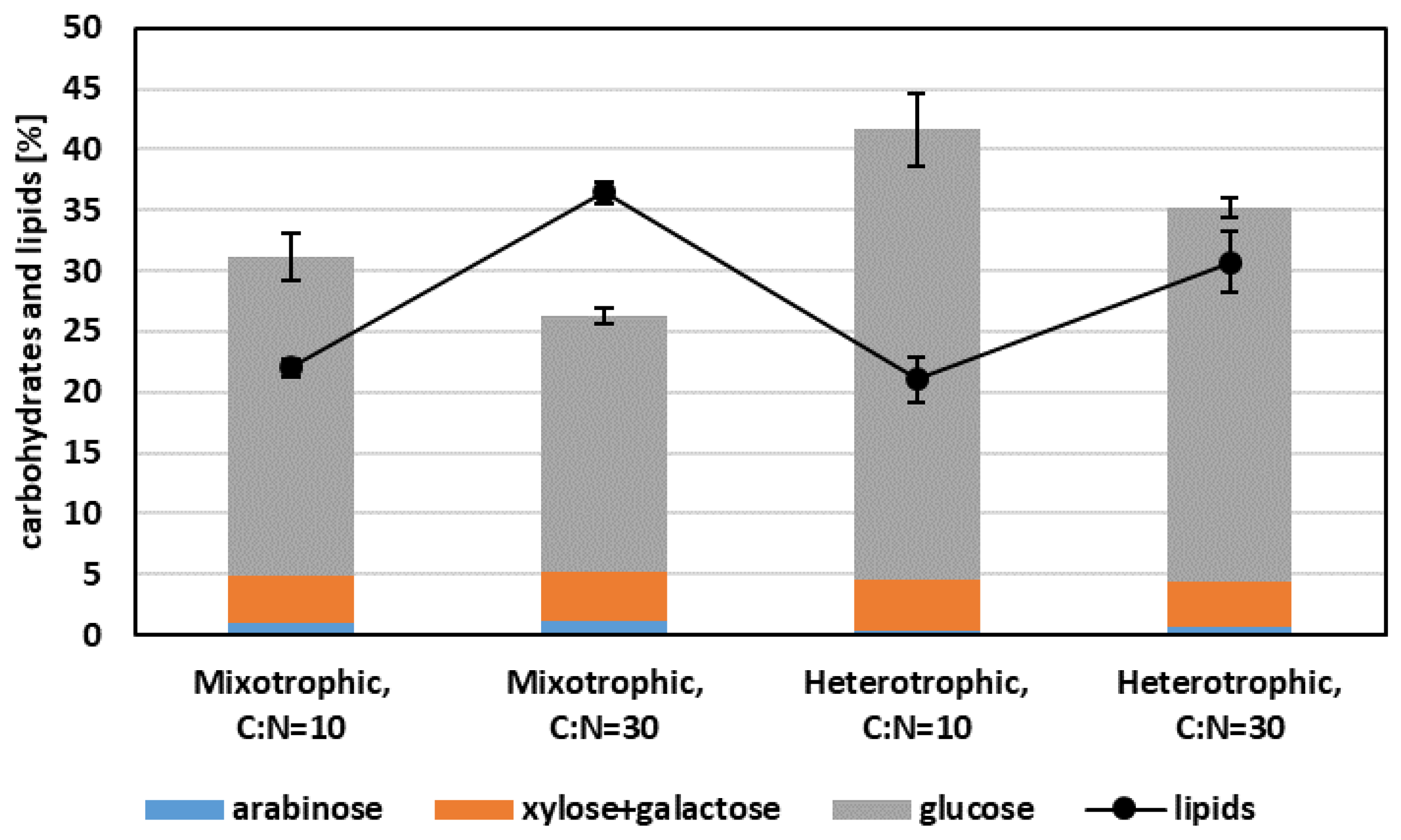 Fermentation 10 00270 g005