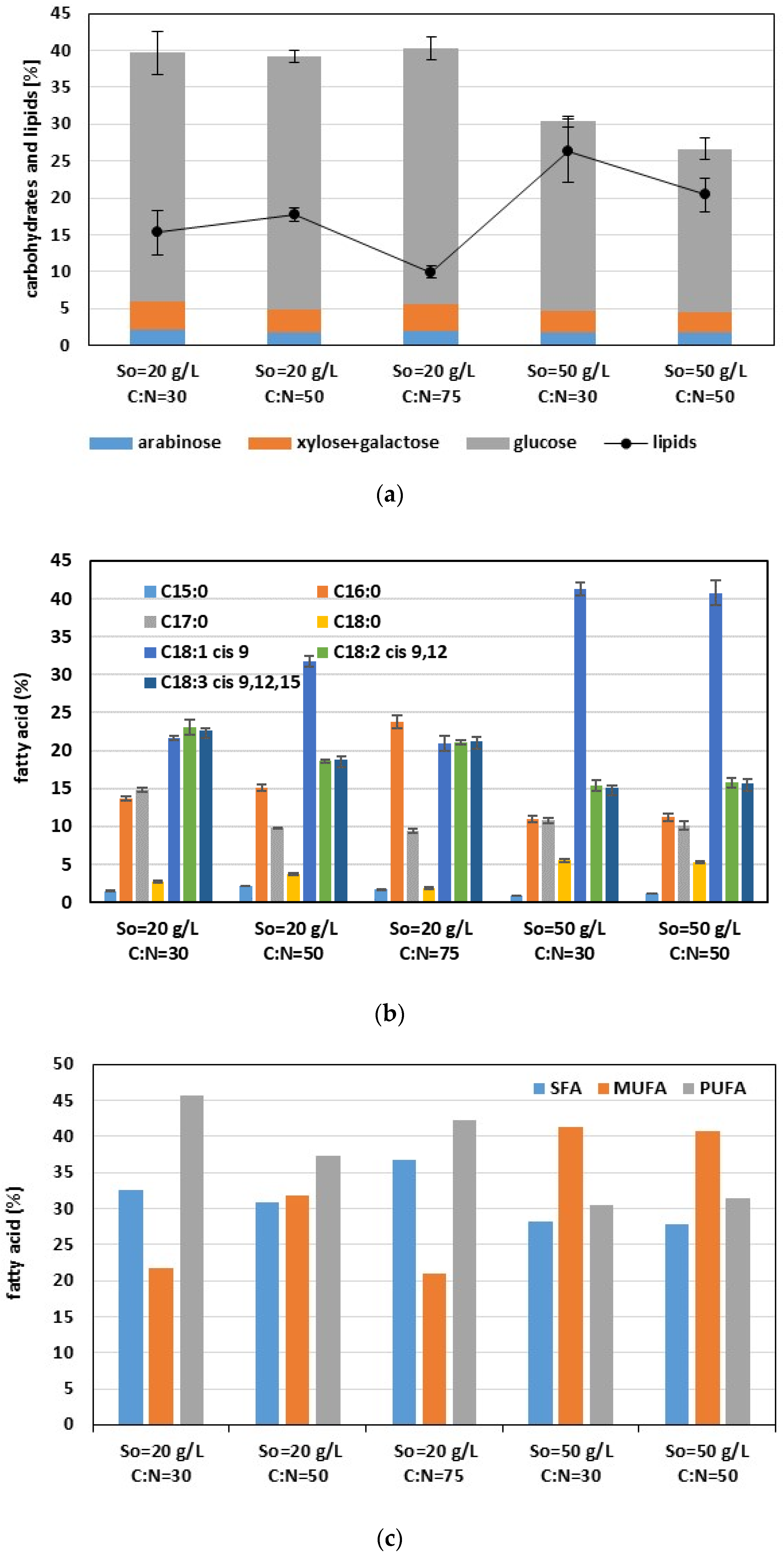 Fermentation 10 00270 g006