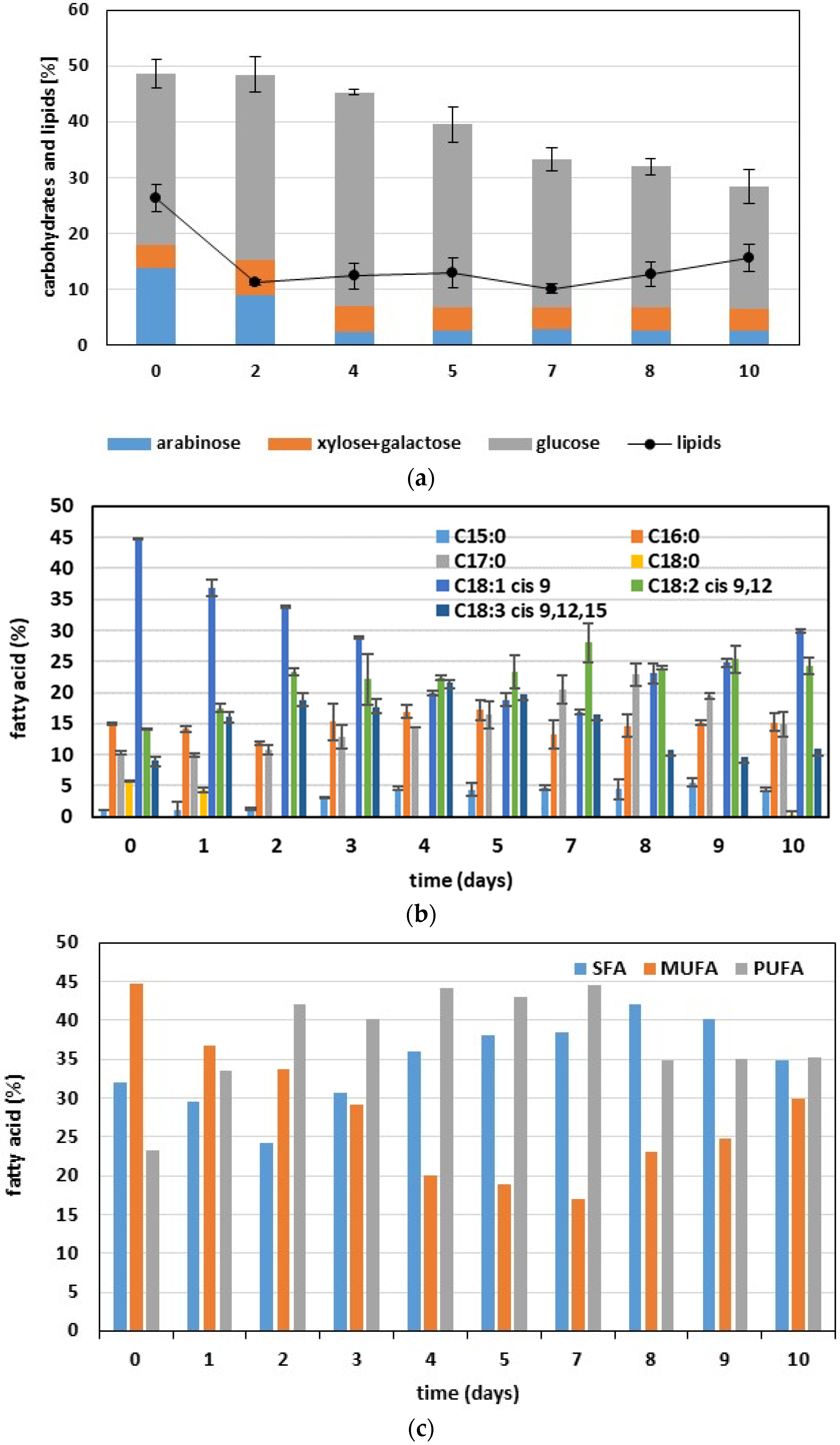 Fermentation 10 00270 g008