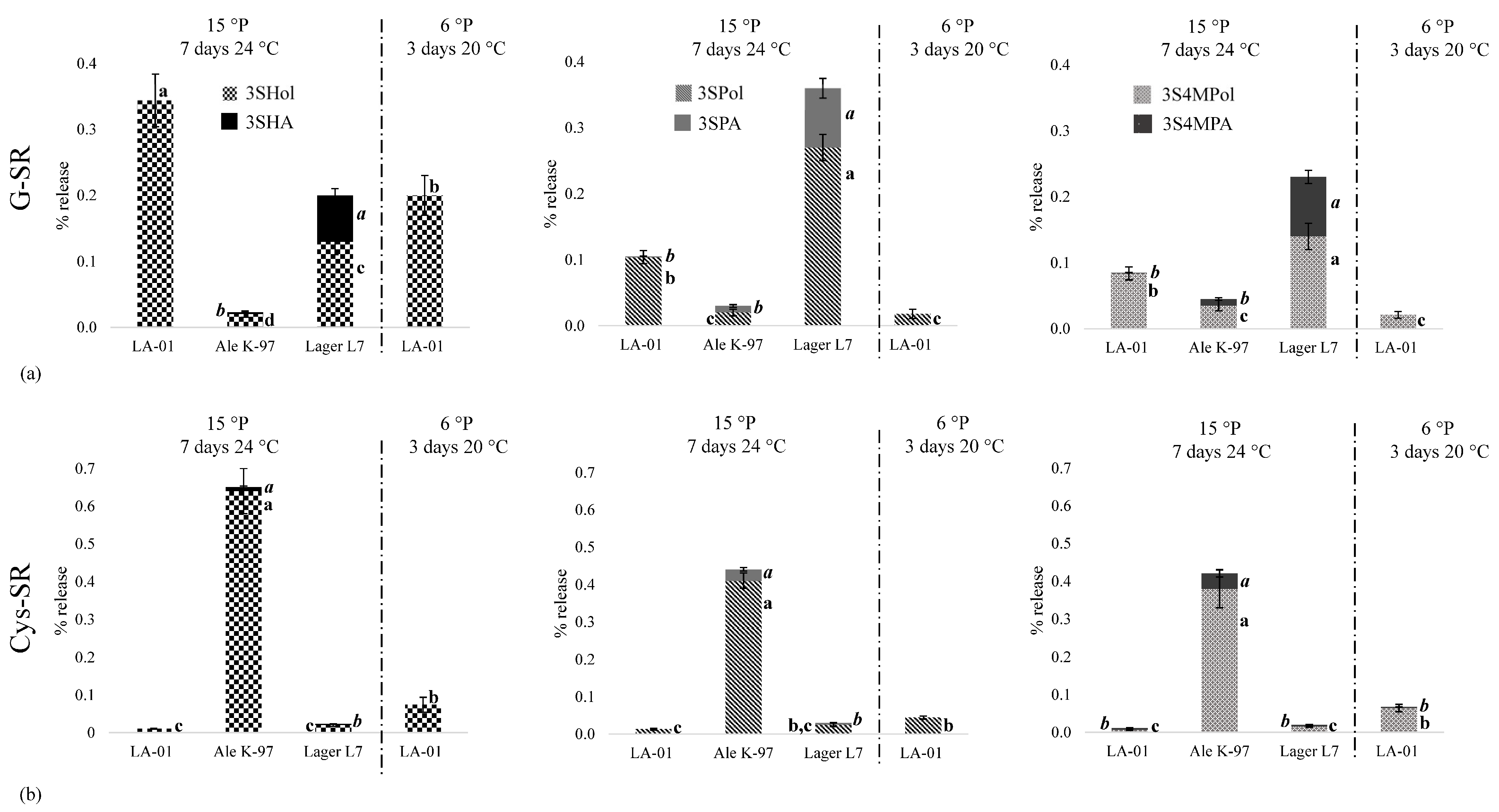 Fermentation 10 00276 g001