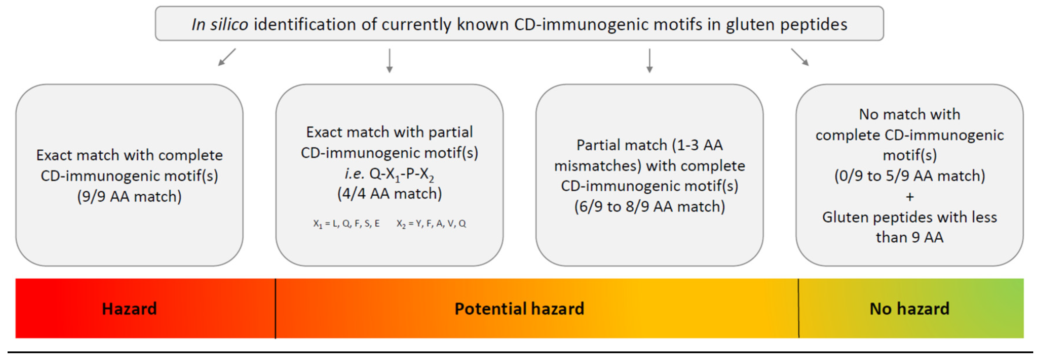 Fermentation 10 00277 g001