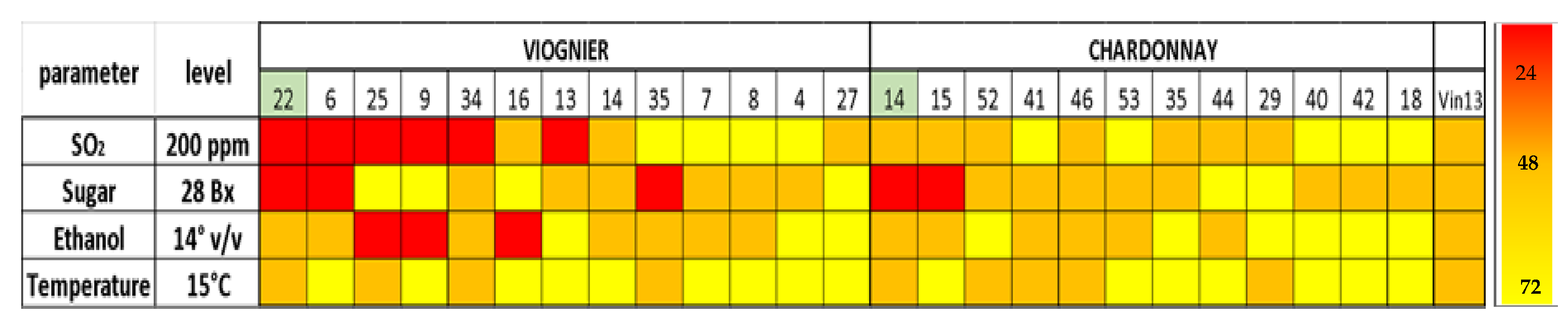 Fermentation 10 00279 g003