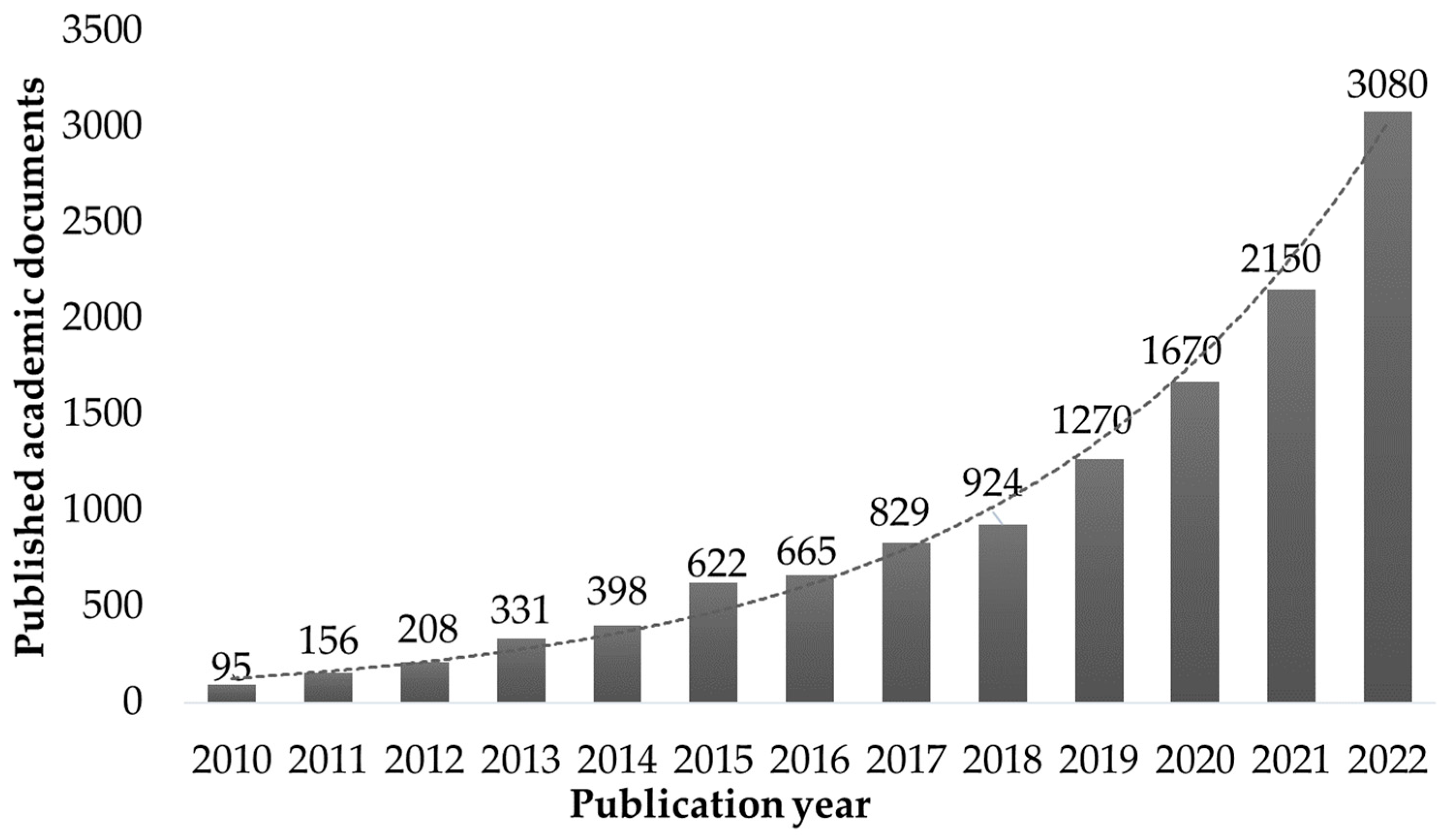 Fermentation 10 00283 g001