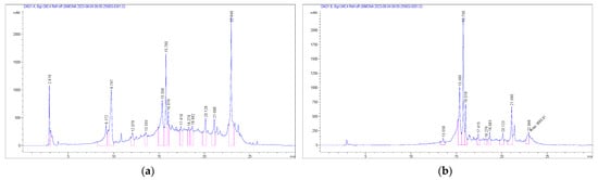 Fermentation 10 00287 g001a Fermentation 10 00287 g001a