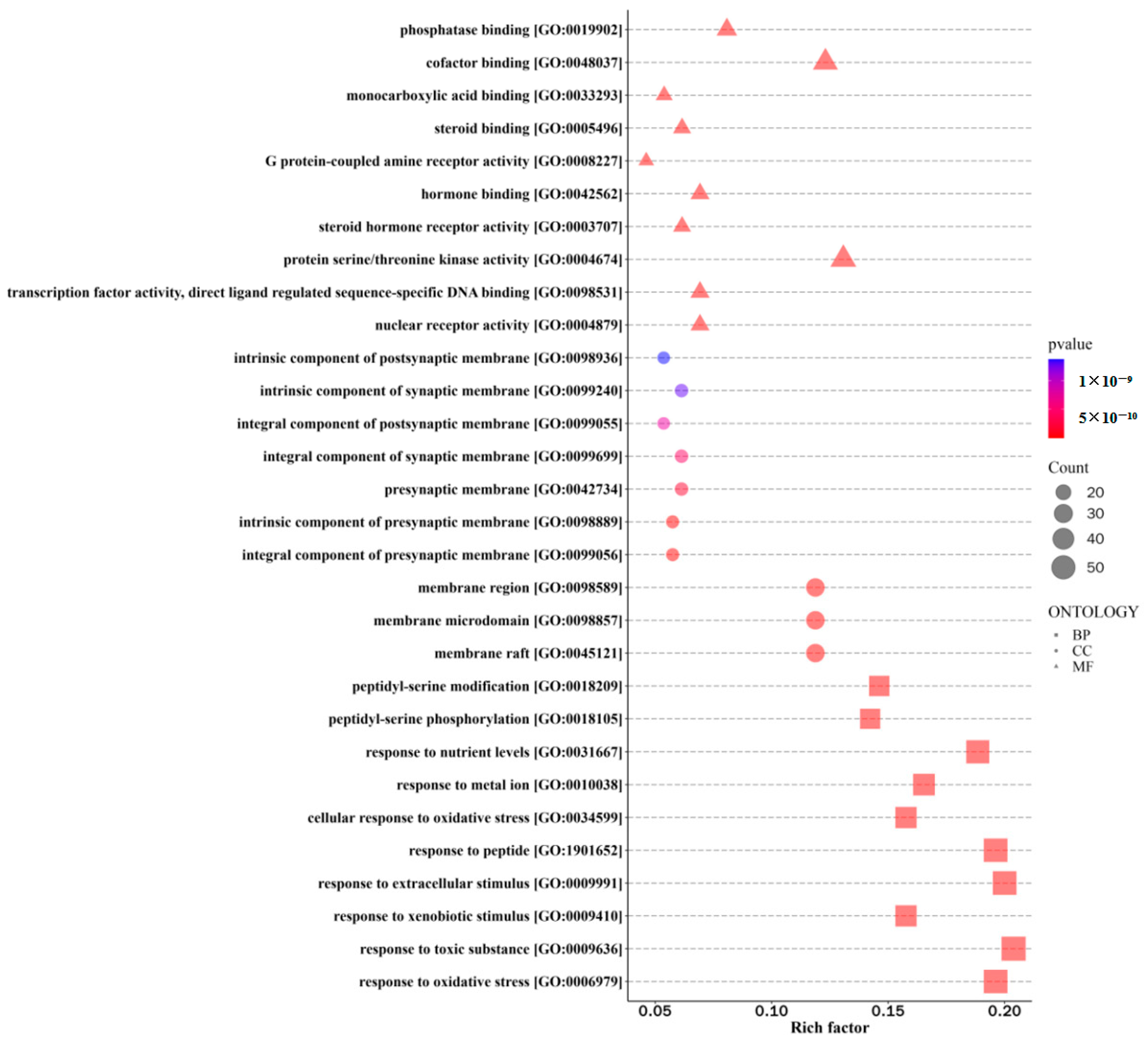 Fermentation 10 00294 g002