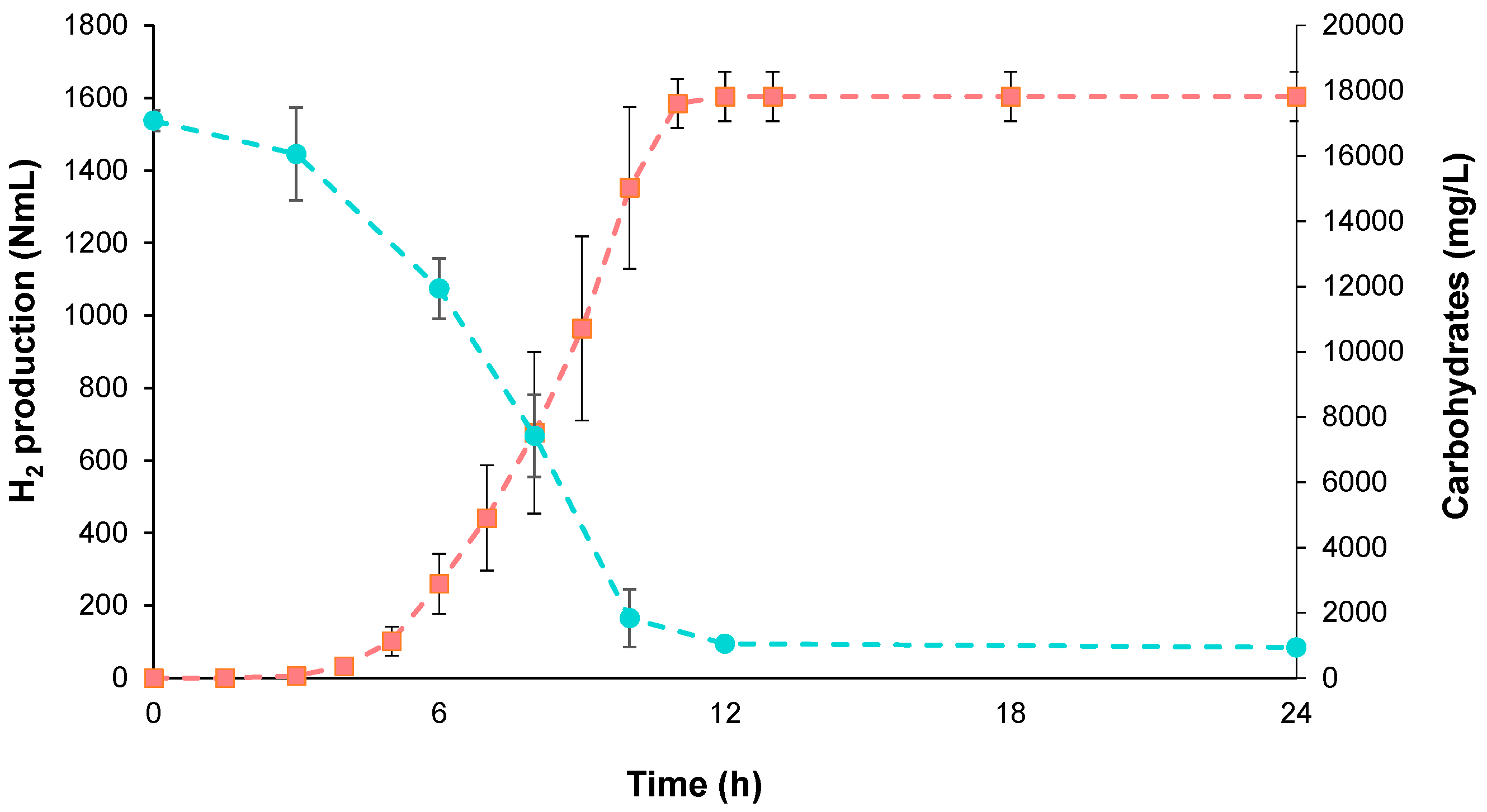 Fermentation 10 00296 g002