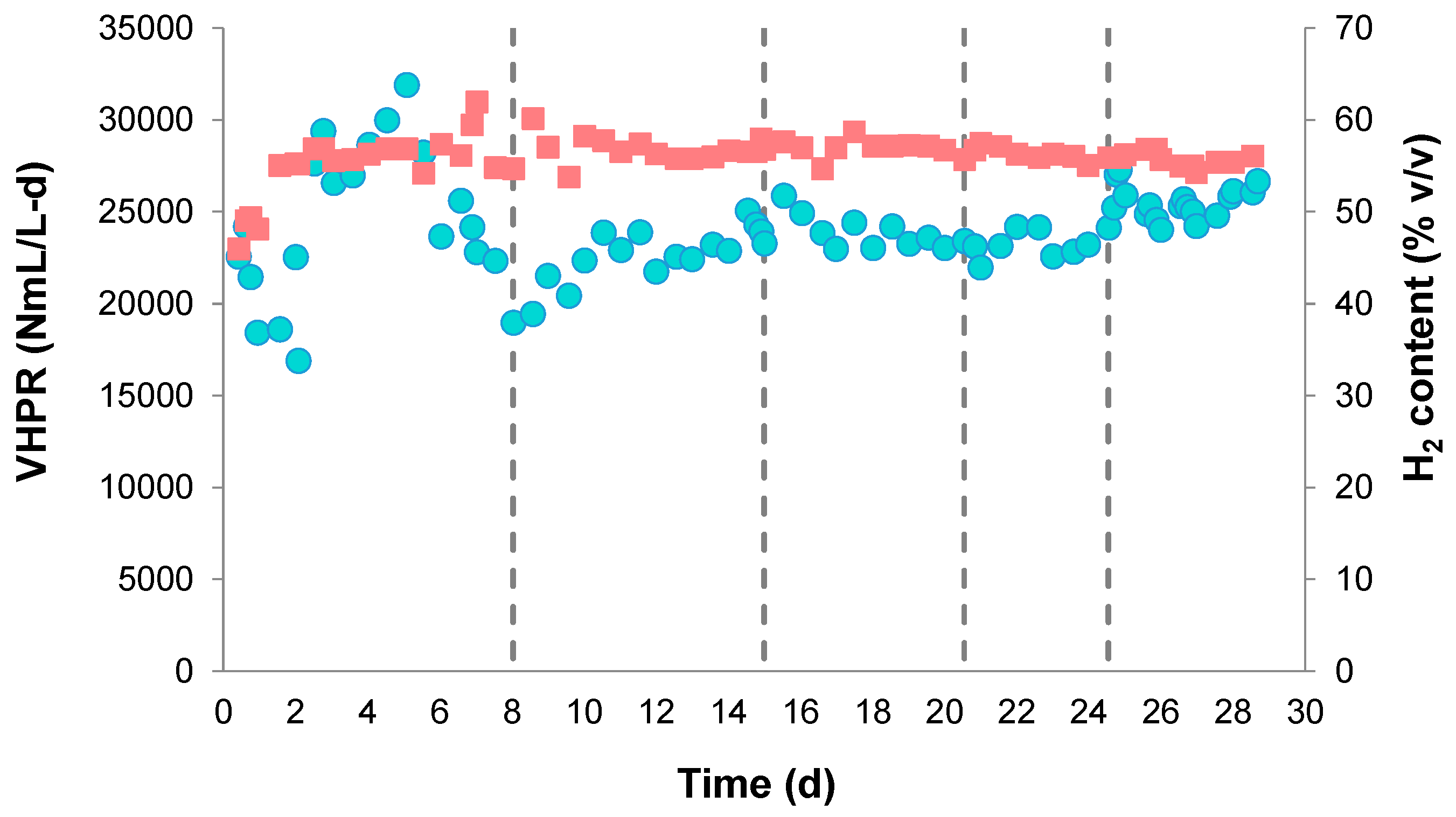 Fermentation 10 00296 g005