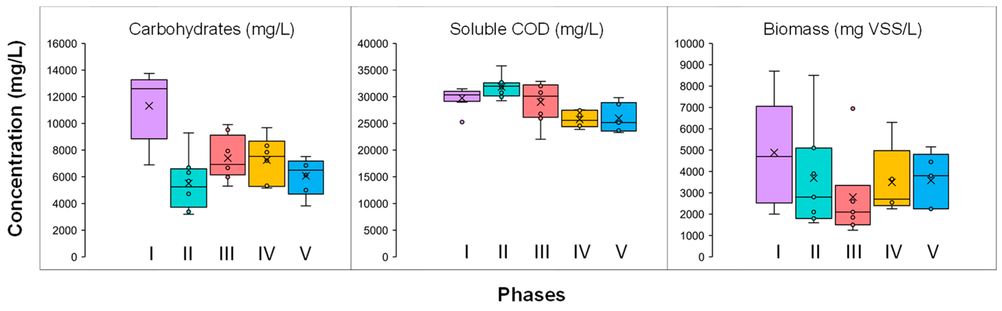 Fermentation 10 00296 g006