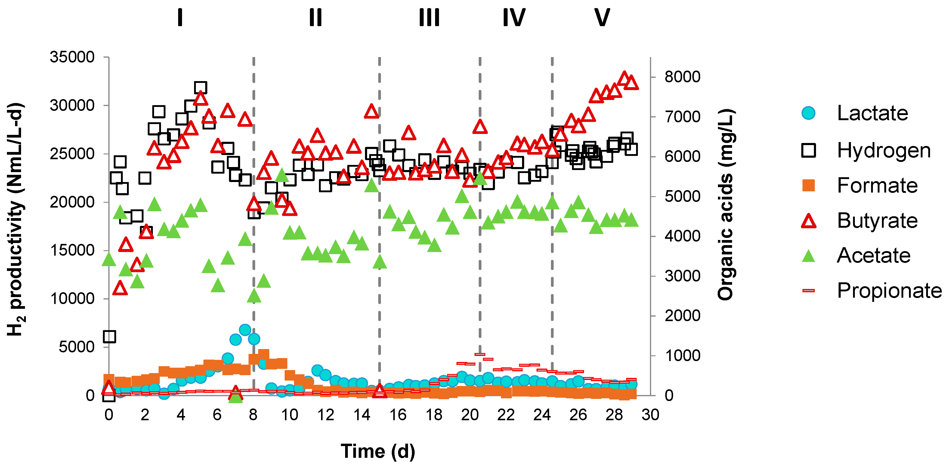 Fermentation 10 00296 g007