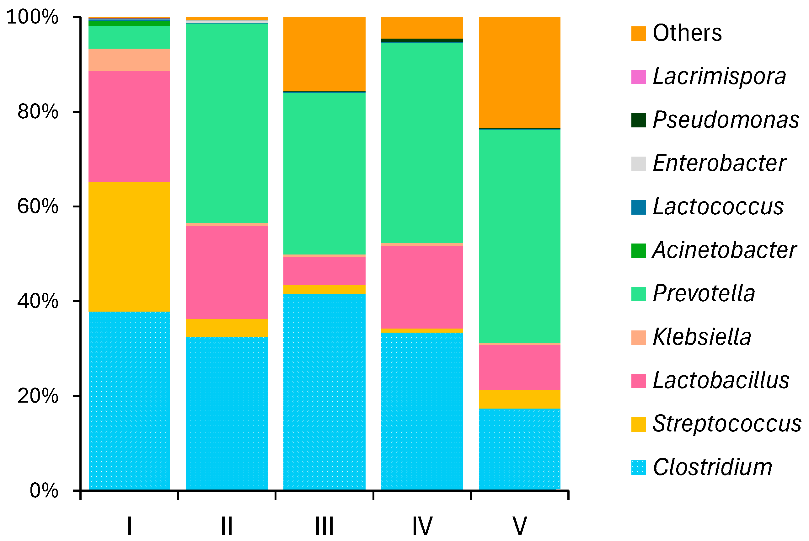 Fermentation 10 00296 g008