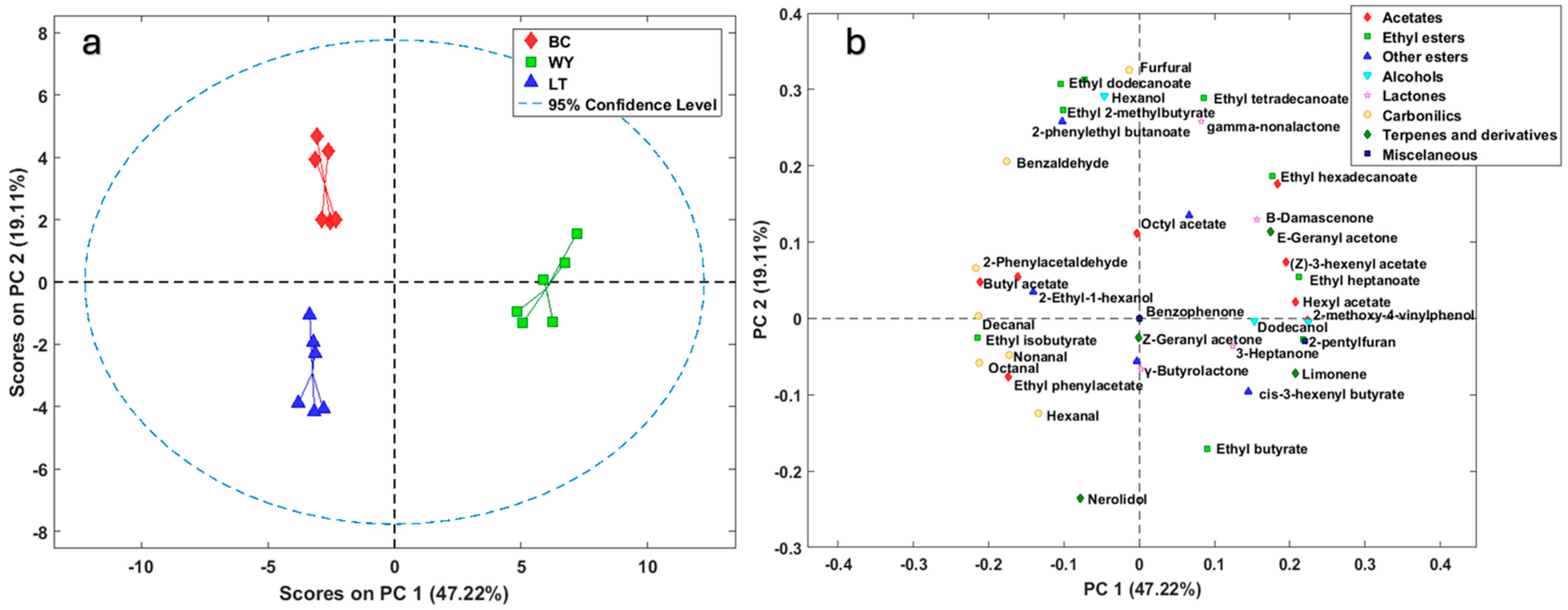 Fermentation 10 00303 g002